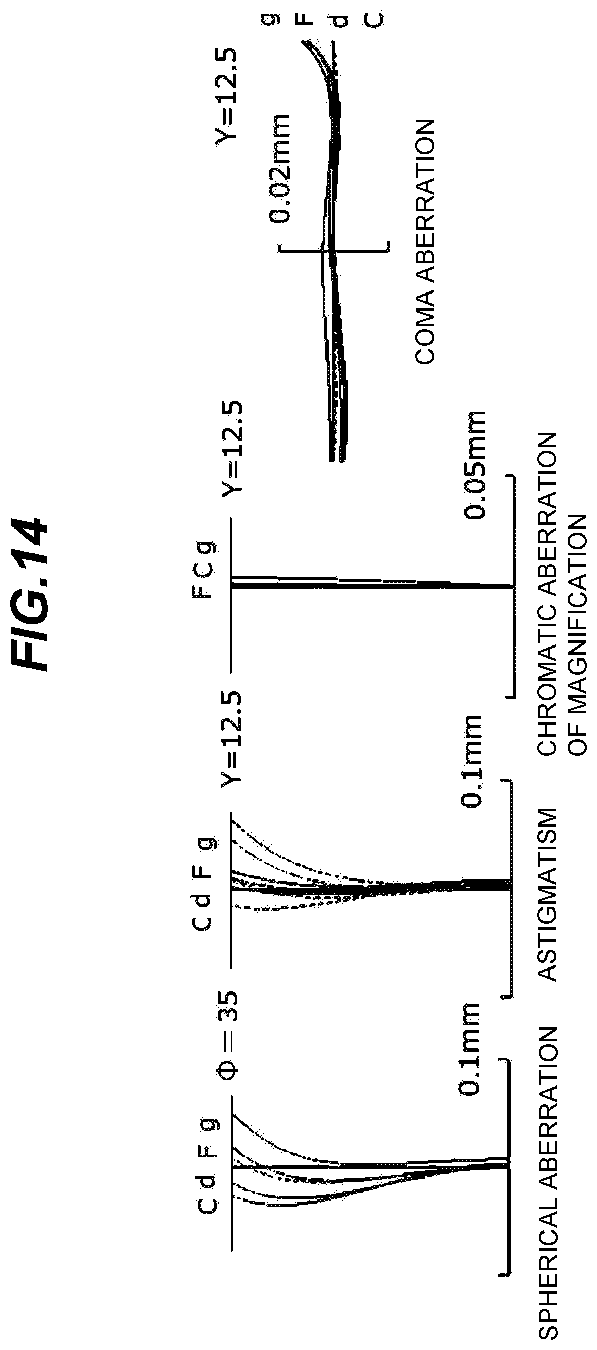 Patent US12591124 Figure 14 – Microscope optical system, microscope device, and image formation lens