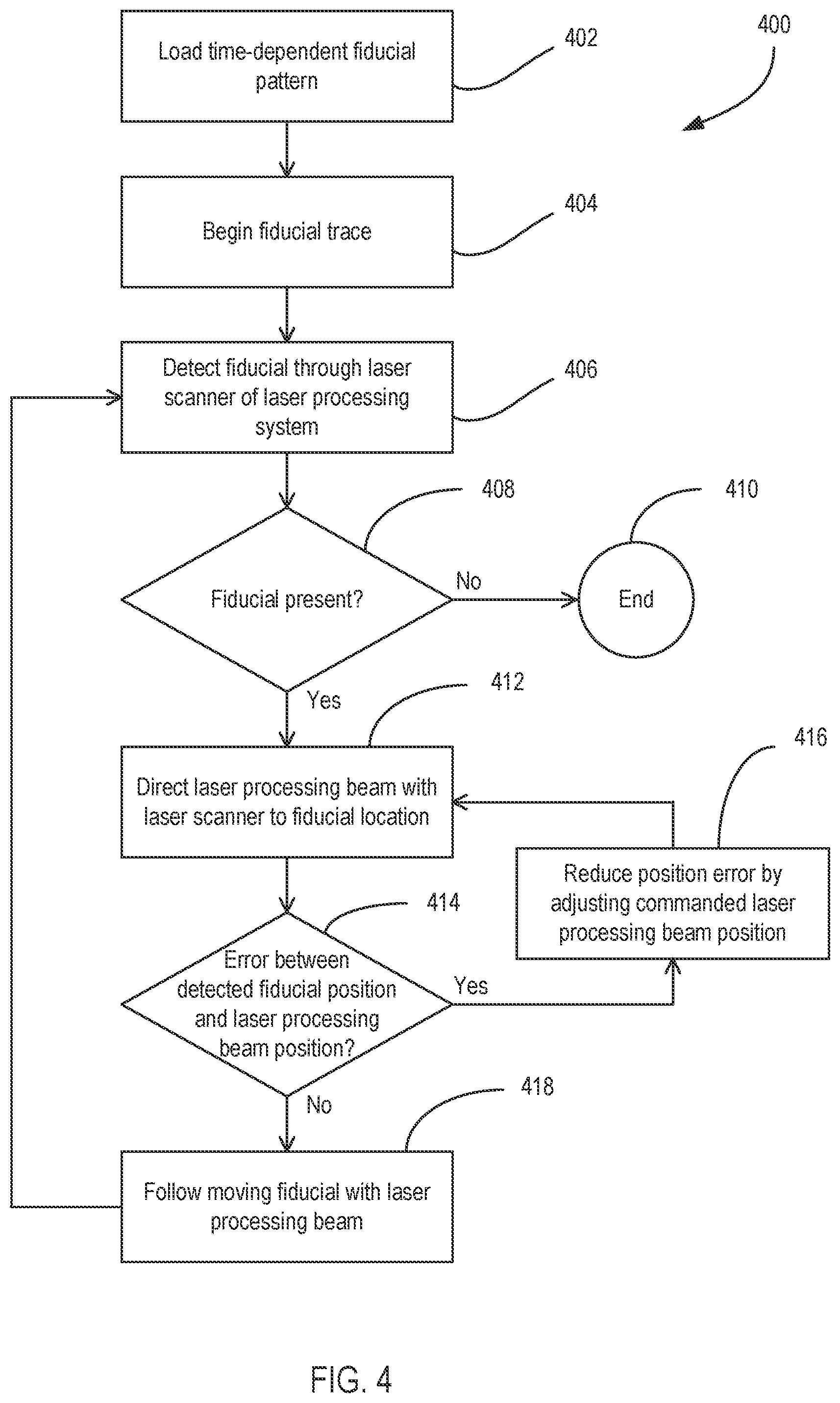 Patent US12591144 Figure 3 – Optical fiducial generation for galvanometric scanner calibration