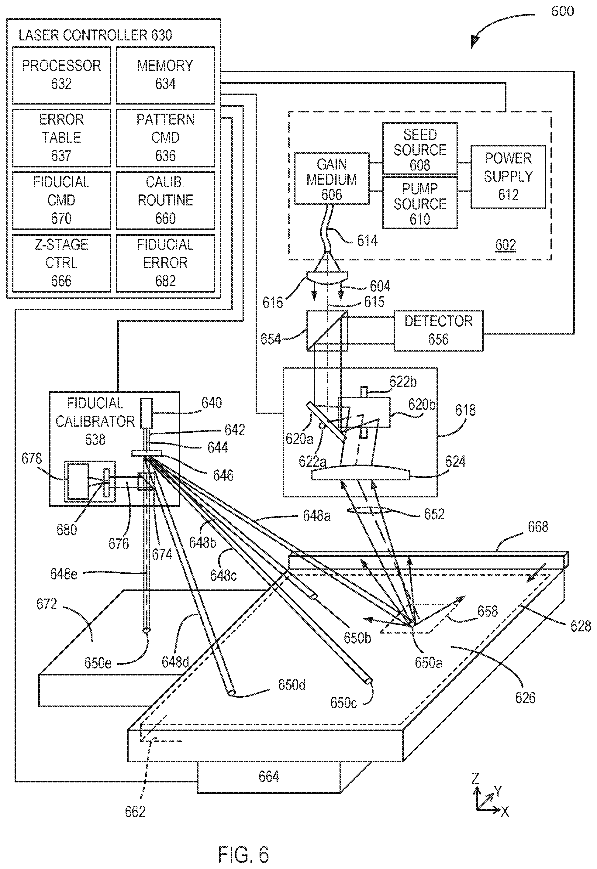 Patent US12591144 Figure 5 – Optical fiducial generation for galvanometric scanner calibration