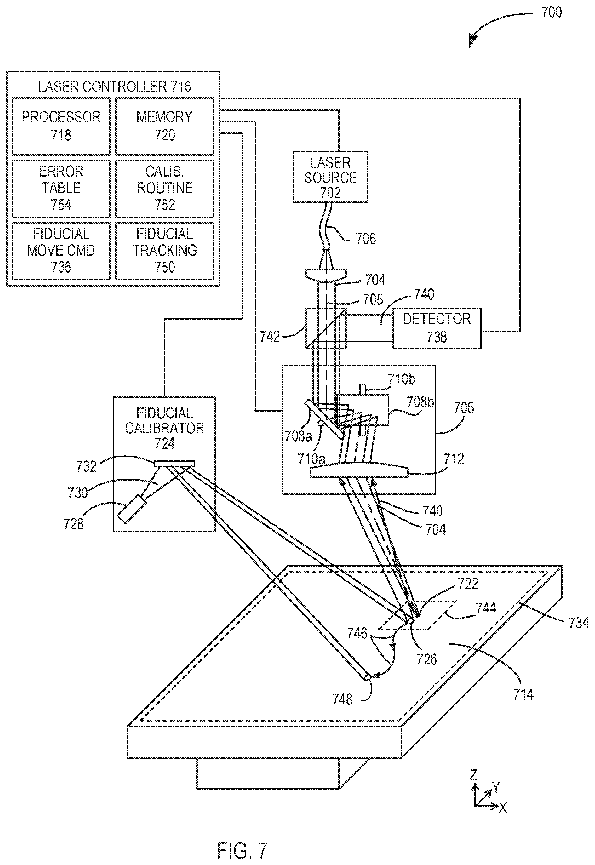 Patent US12591144 Figure 6 – Optical fiducial generation for galvanometric scanner calibration