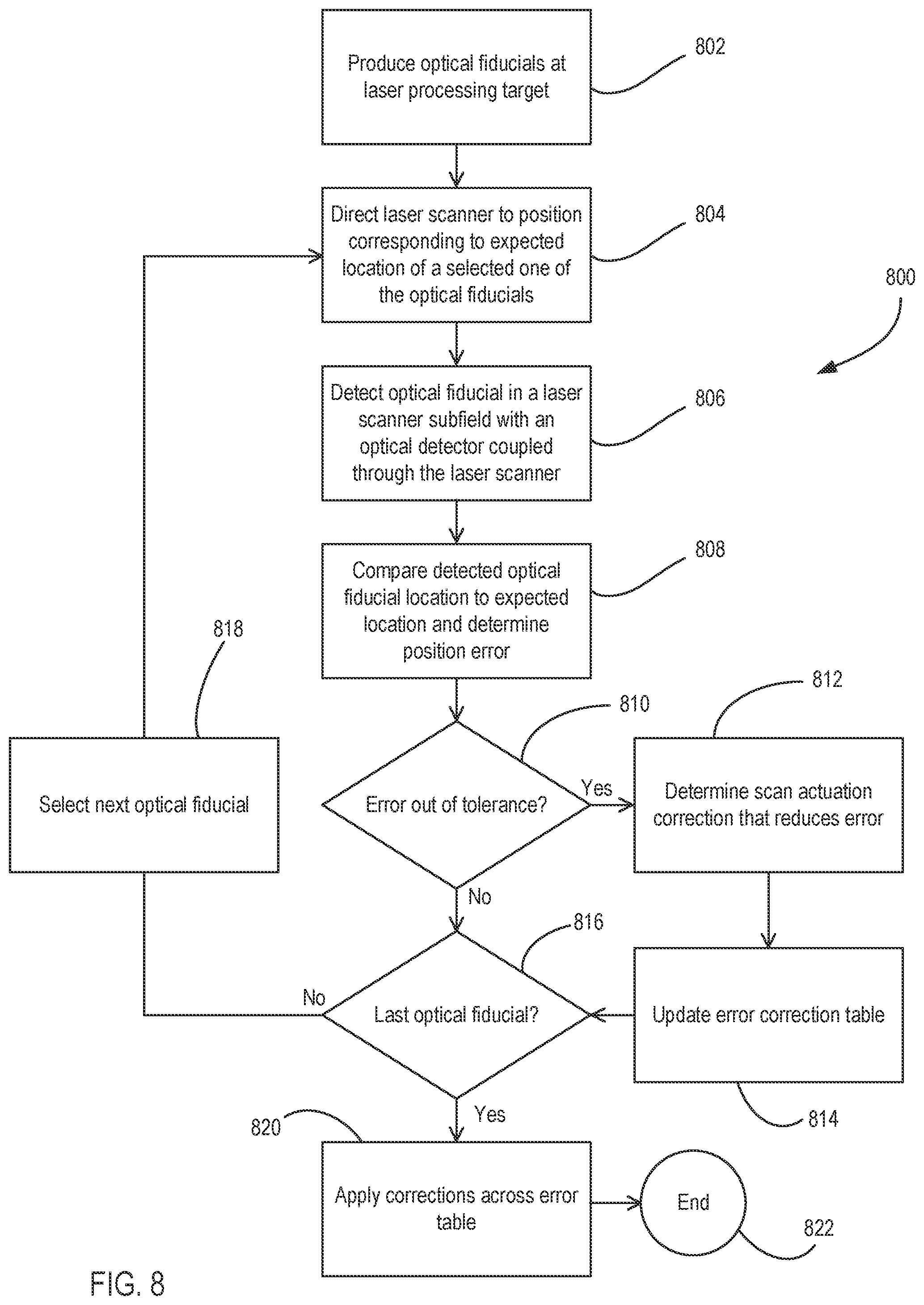 Patent US12591144 Figure 7 – Optical fiducial generation for galvanometric scanner calibration