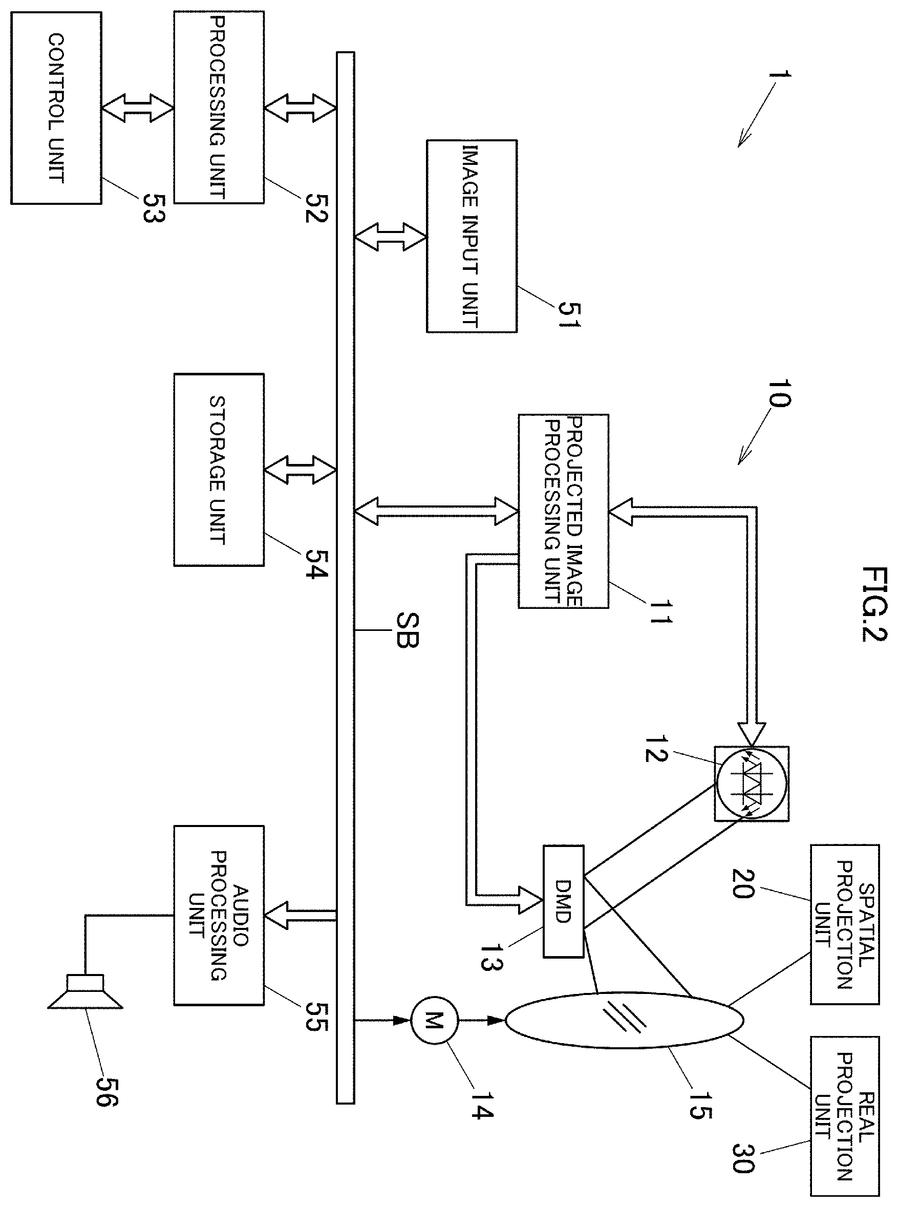 Patent US12591146 Figure 2 – Projector and projection method for forming images on aerial projection region and real projection surface
