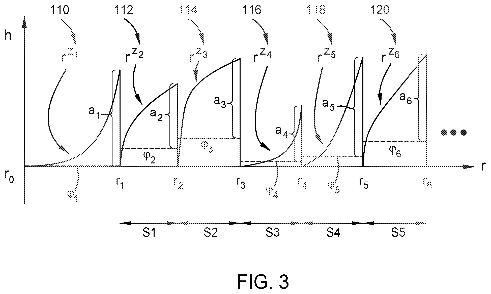 Patent US12591149 Figure 3 – Multifocal diffractive ophthalmic lenses with evenly spaced echelettes