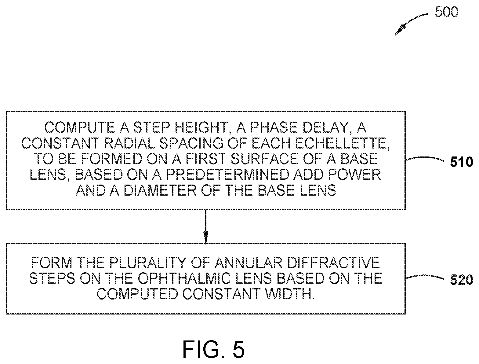 Patent US12591149 Figure 5 – Multifocal diffractive ophthalmic lenses with evenly spaced echelettes