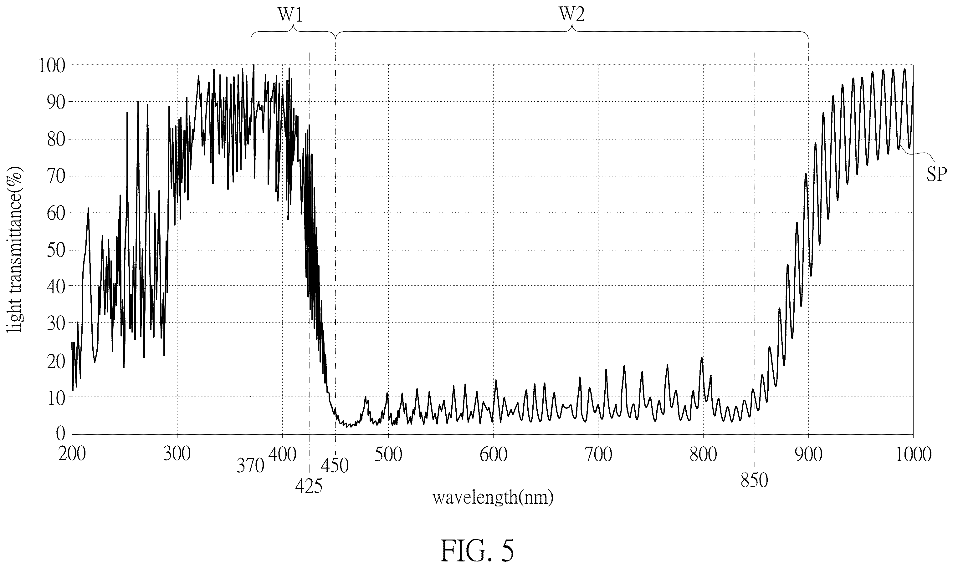 Patent US12591156 Figure 5 – Liquid crystal display