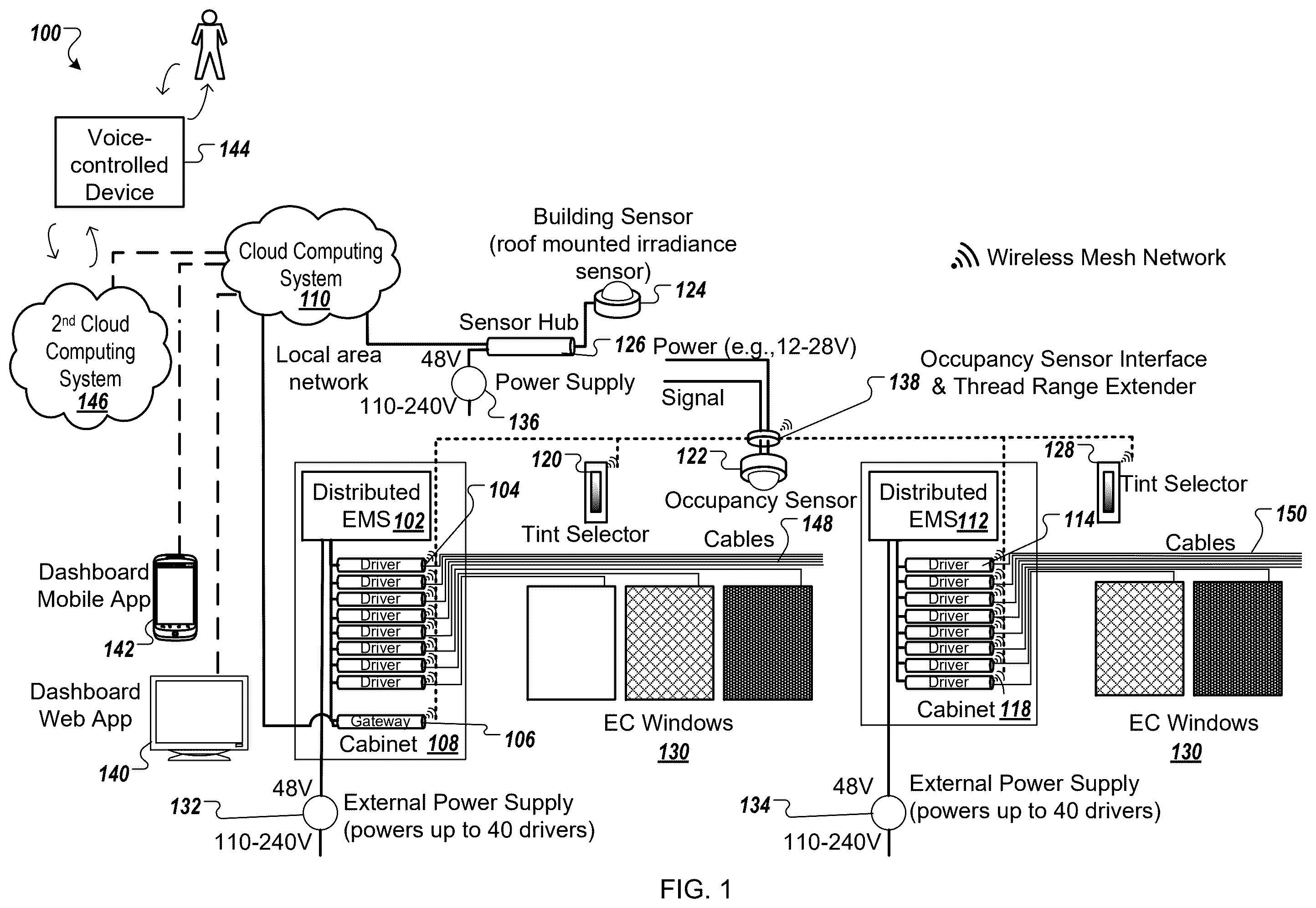 Patent US12591160 Figure 1 – Prediction and correction of hardware failures of electrochromic devices
