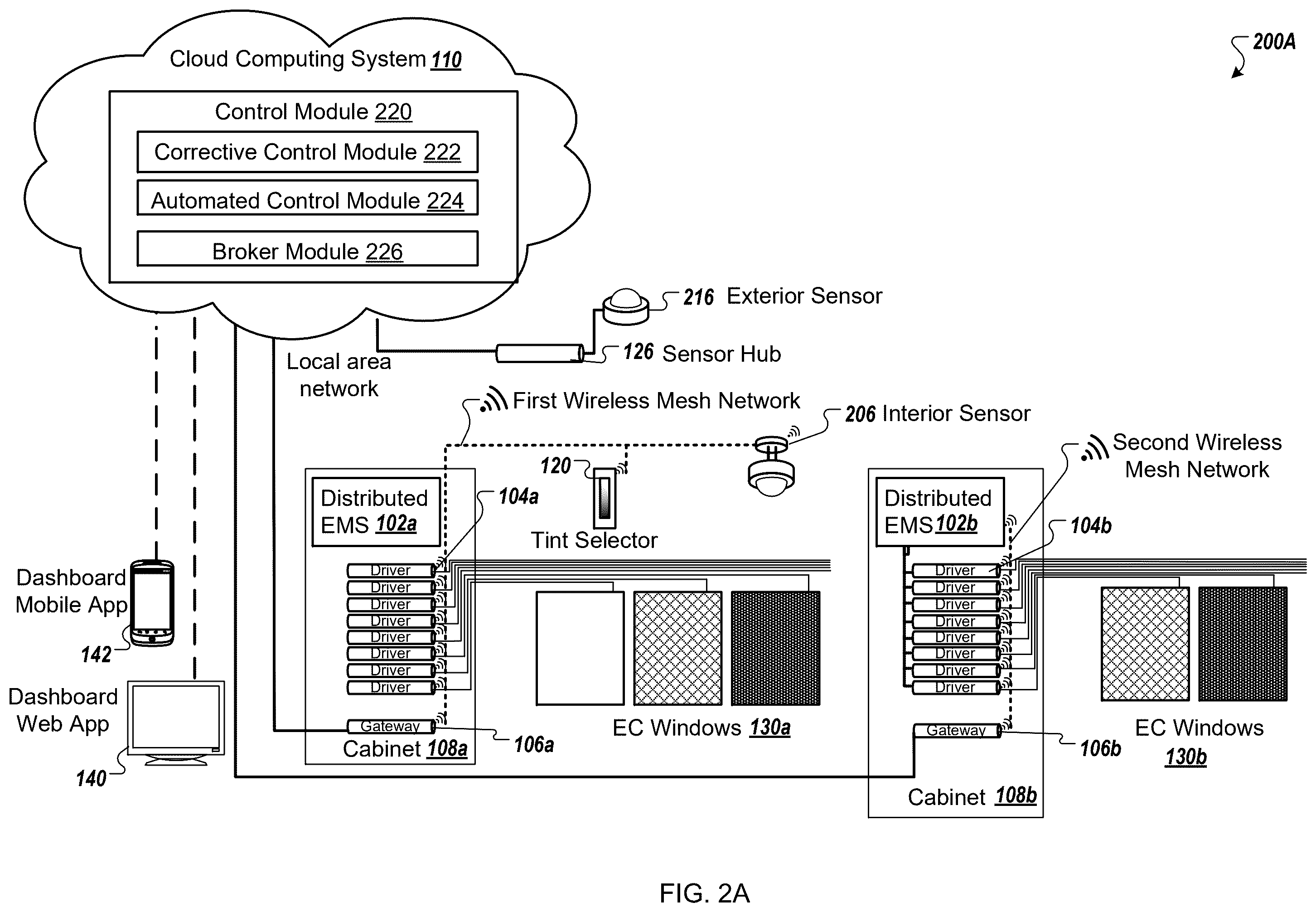 Patent US12591160 Figure 2 – Prediction and correction of hardware failures of electrochromic devices