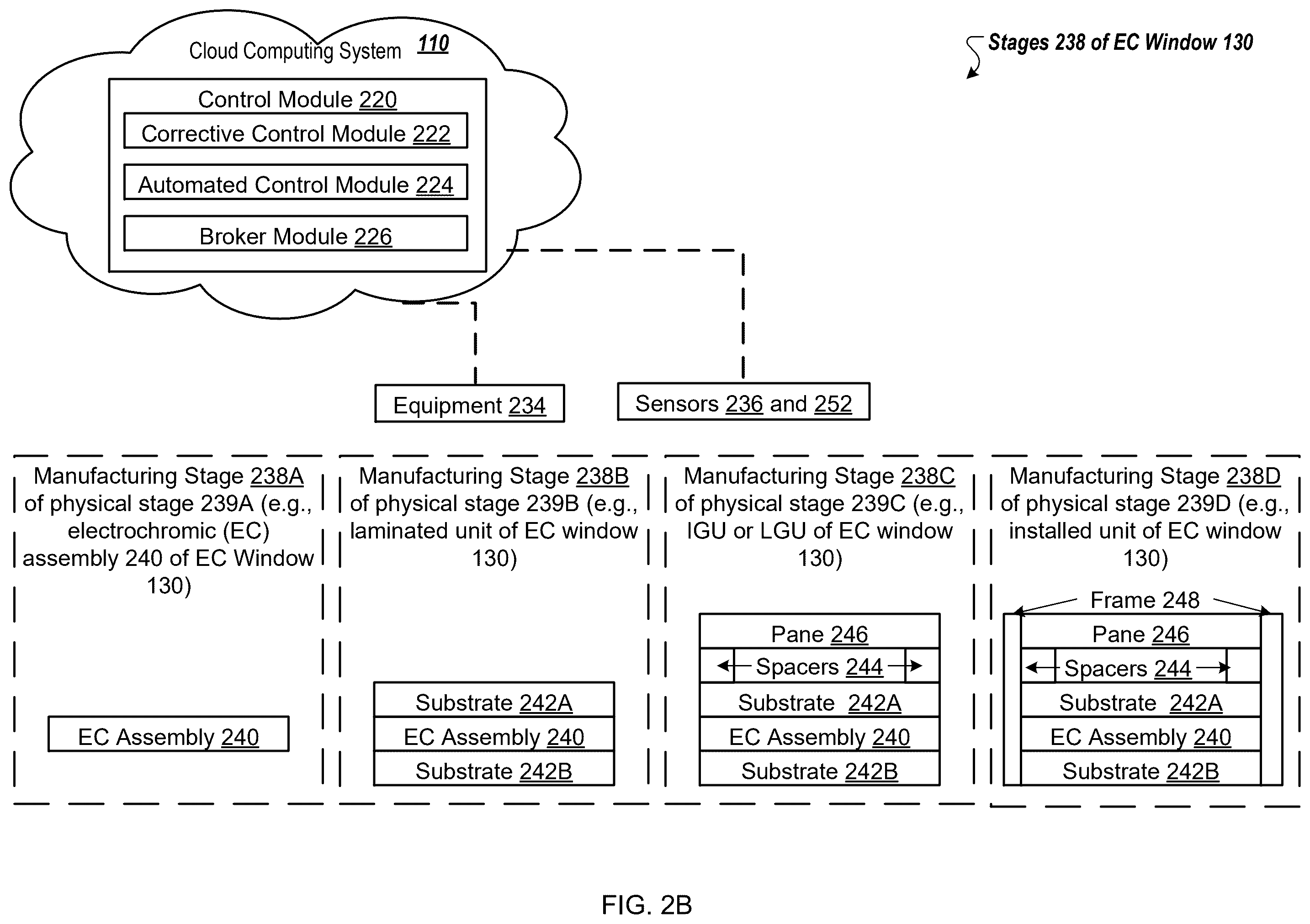 Patent US12591160 Figure 3 – Prediction and correction of hardware failures of electrochromic devices