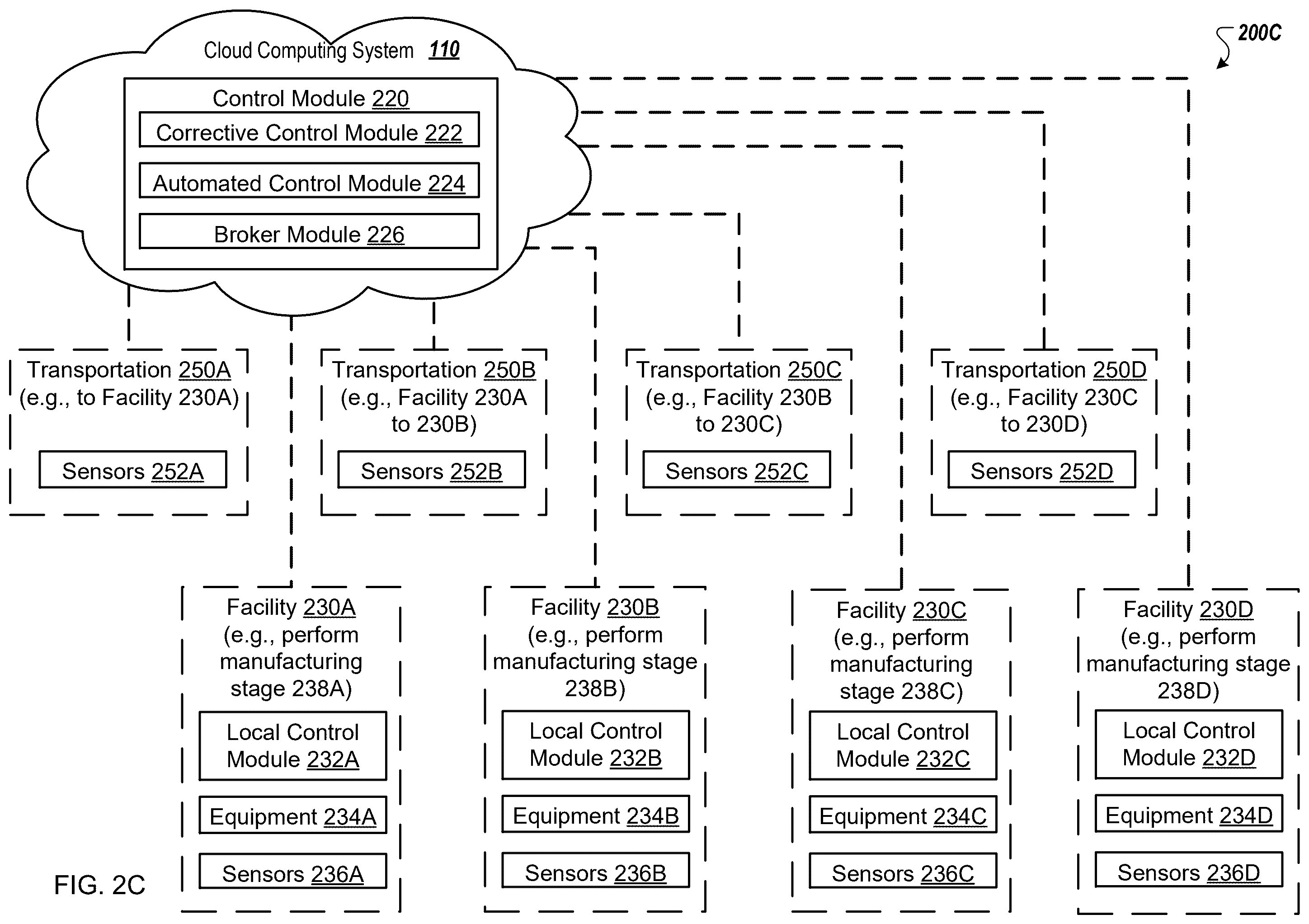 Patent US12591160 Figure 4 – Prediction and correction of hardware failures of electrochromic devices