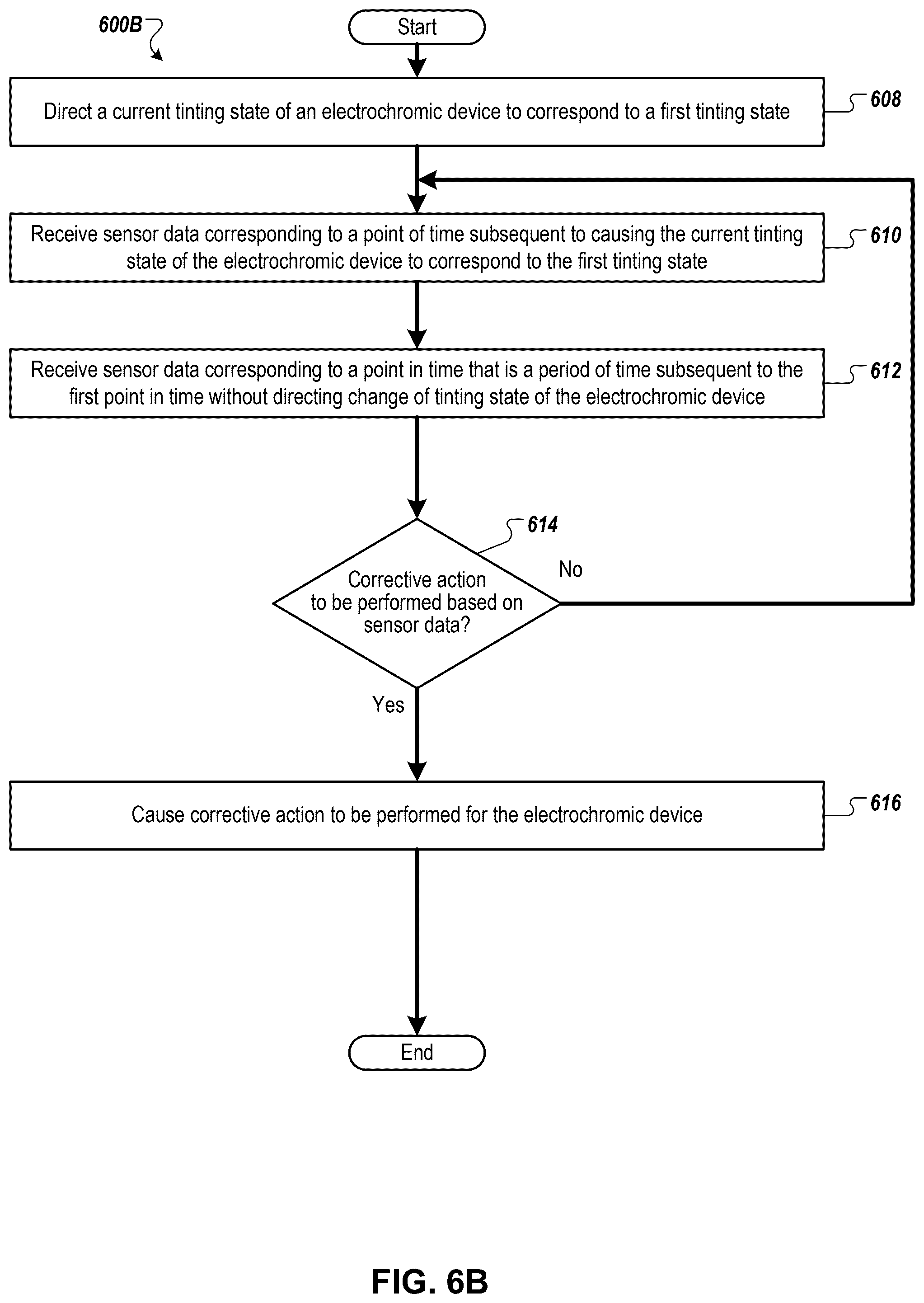 Patent US12591160 Figure 7 – Prediction and correction of hardware failures of electrochromic devices