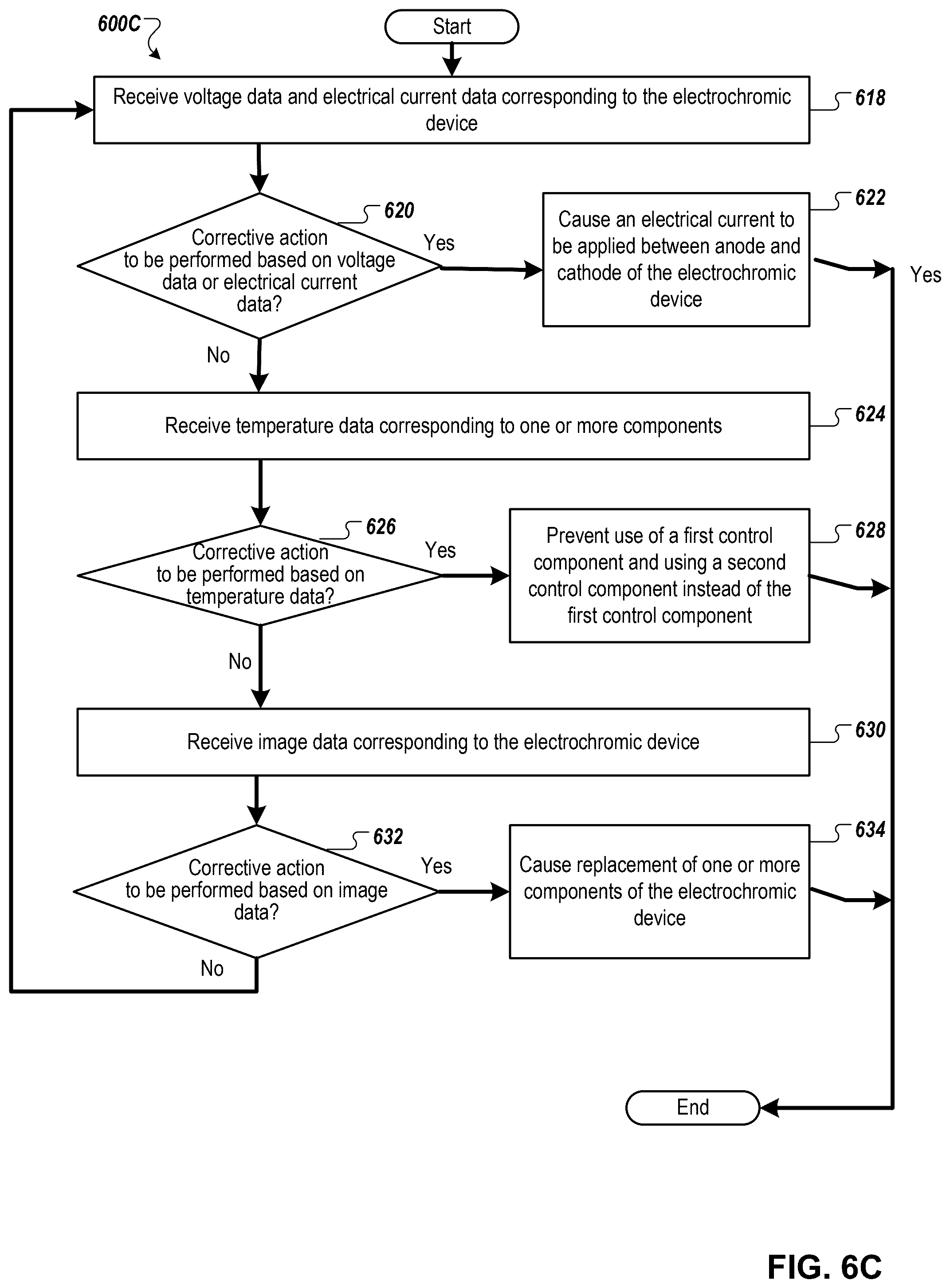 Patent US12591160 Figure 8 – Prediction and correction of hardware failures of electrochromic devices