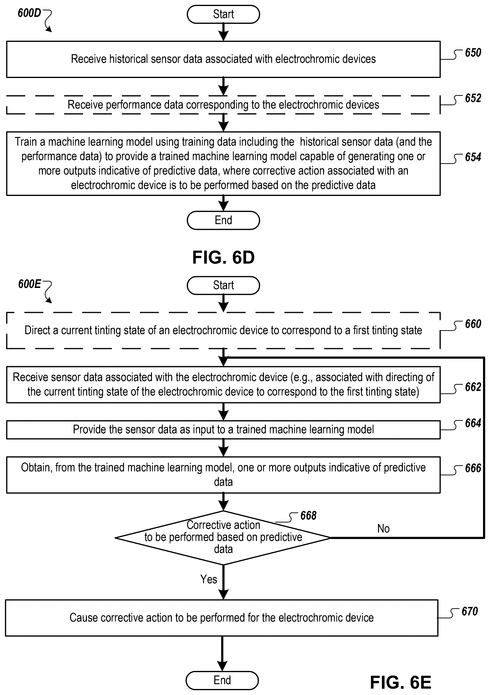 Patent US12591160 Figure 9 – Prediction and correction of hardware failures of electrochromic devices