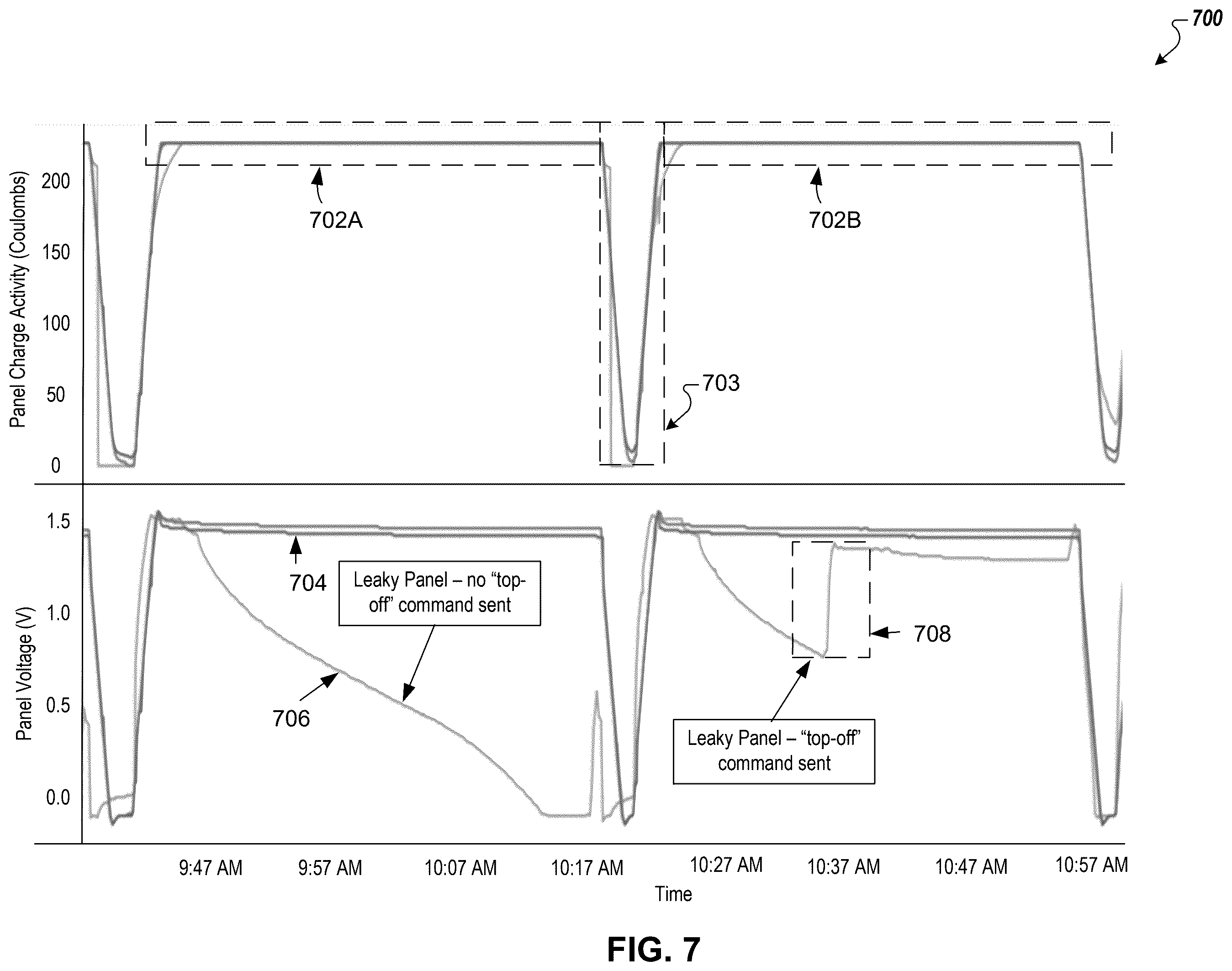 Patent US12591160 Figure 10 – Prediction and correction of hardware failures of electrochromic devices