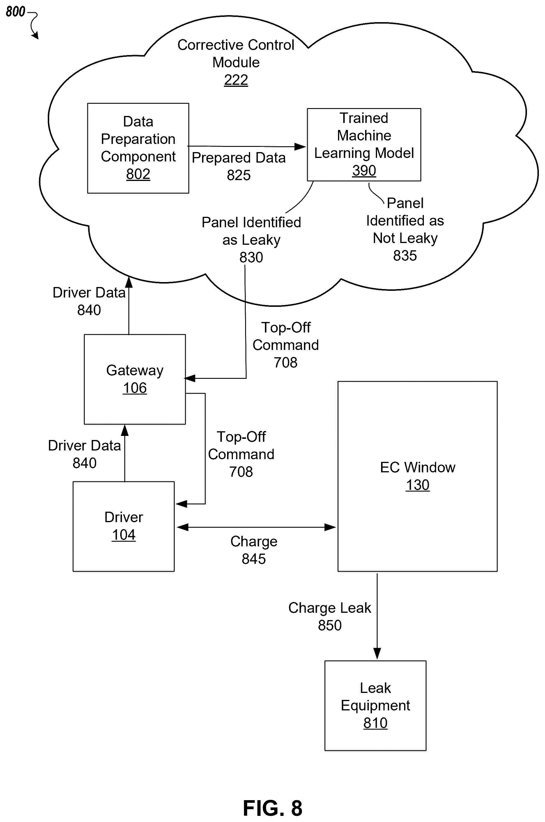 Patent US12591160 Figure 11 – Prediction and correction of hardware failures of electrochromic devices