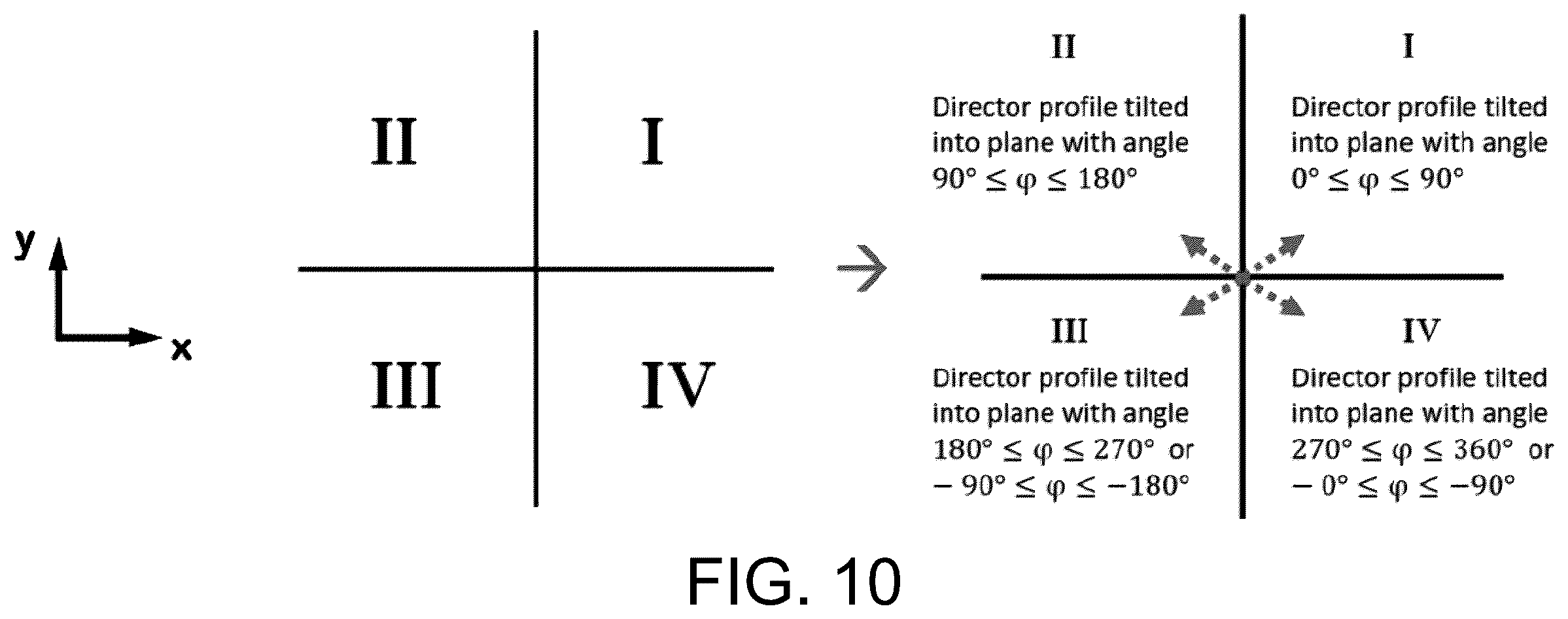 Patent US12591164 Figure 10 – High efficiency tunable beam steering device based on pancharatnam phase