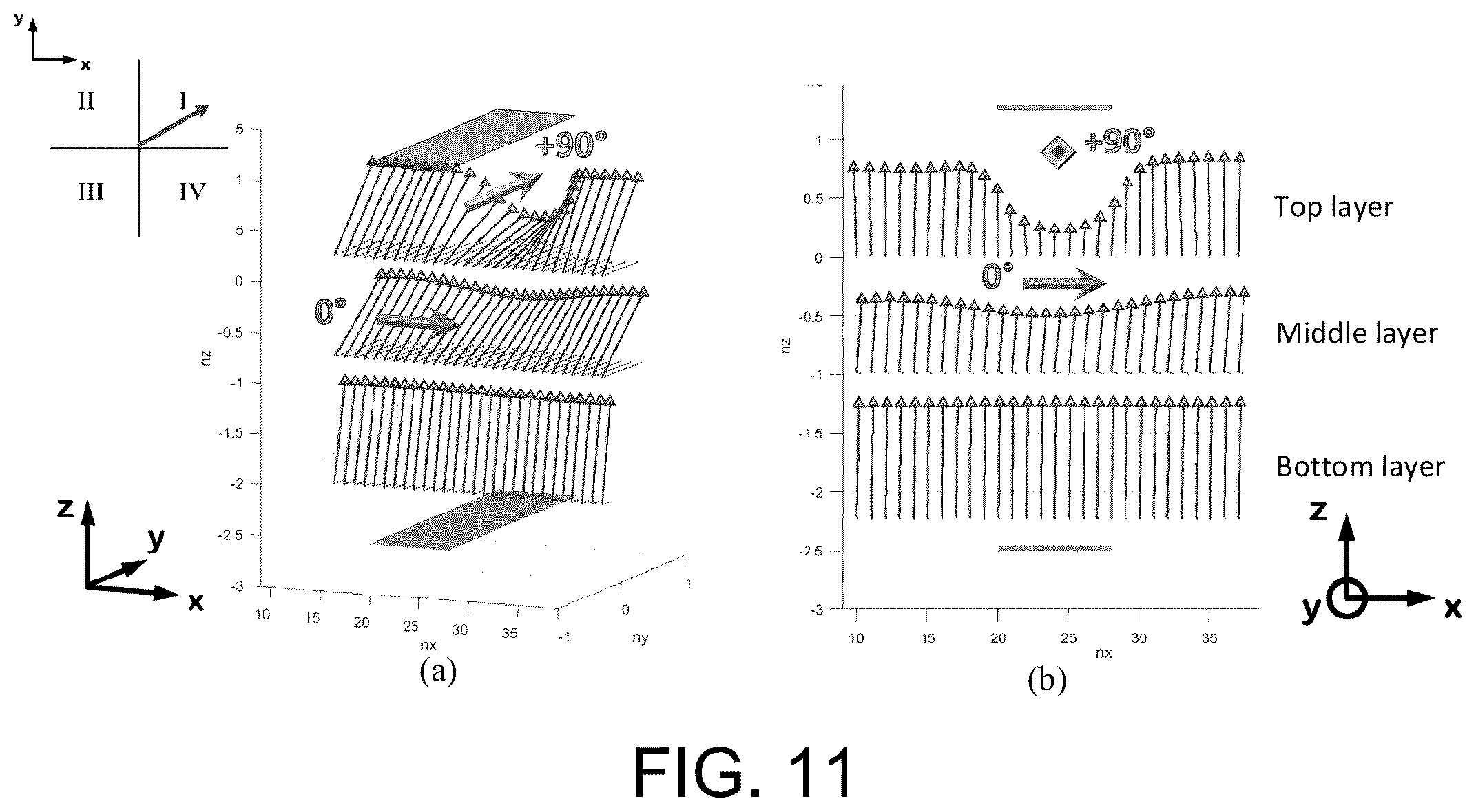 Patent US12591164 Figure 11 – High efficiency tunable beam steering device based on pancharatnam phase
