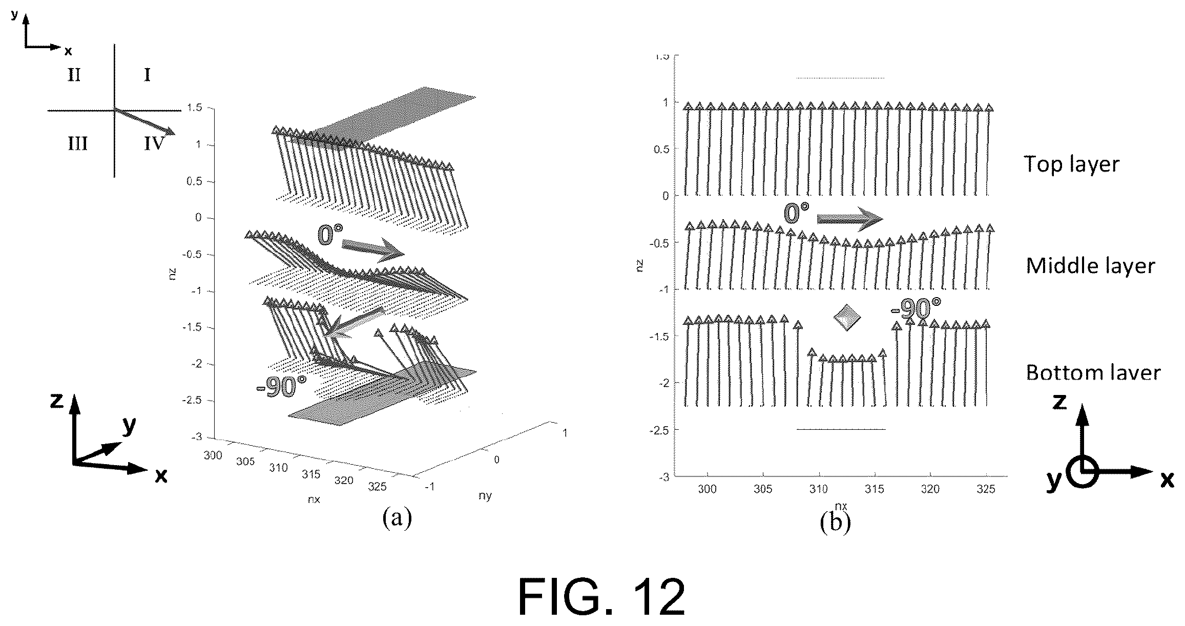 Patent US12591164 Figure 12 – High efficiency tunable beam steering device based on pancharatnam phase