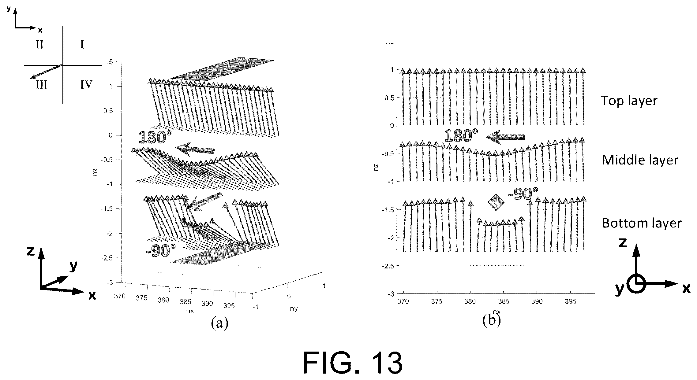 Patent US12591164 Figure 13 – High efficiency tunable beam steering device based on pancharatnam phase