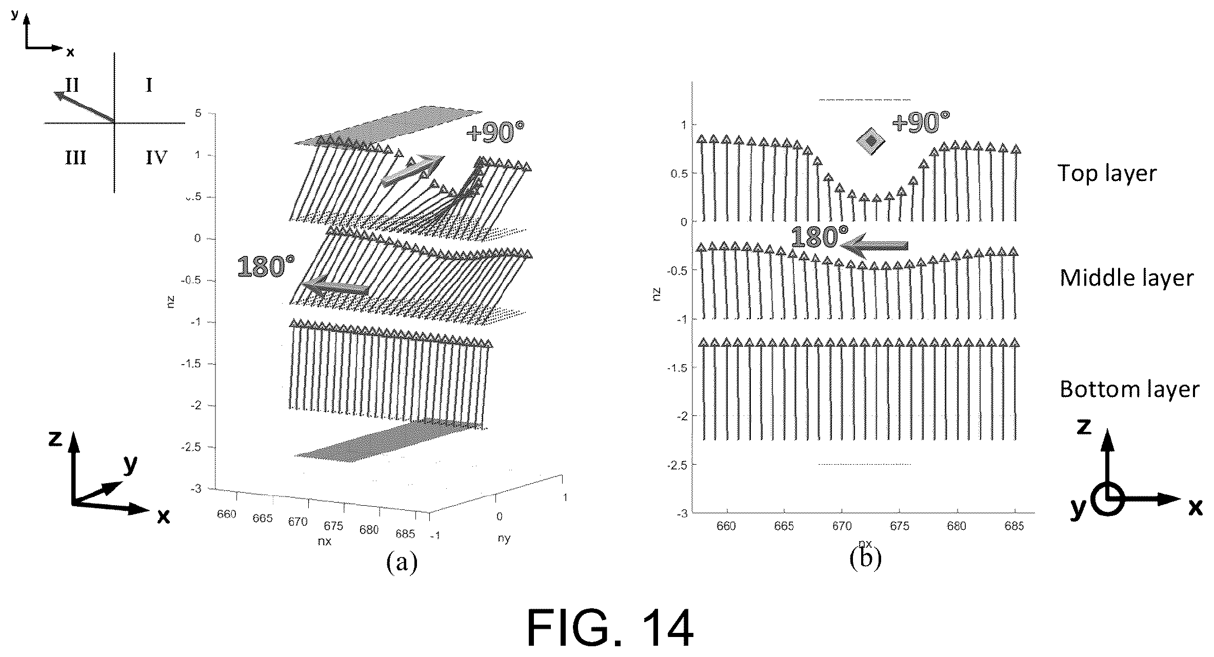 Patent US12591164 Figure 14 – High efficiency tunable beam steering device based on pancharatnam phase