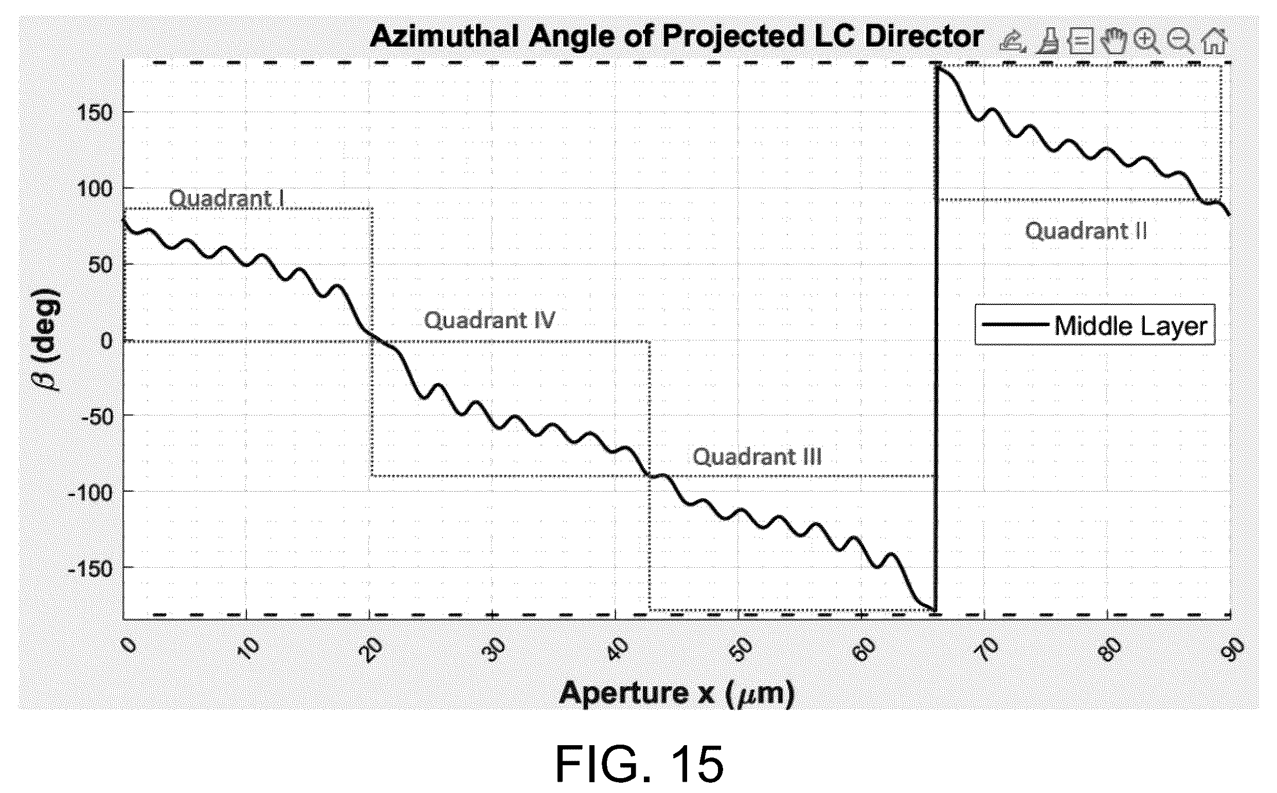Patent US12591164 Figure 15 – High efficiency tunable beam steering device based on pancharatnam phase