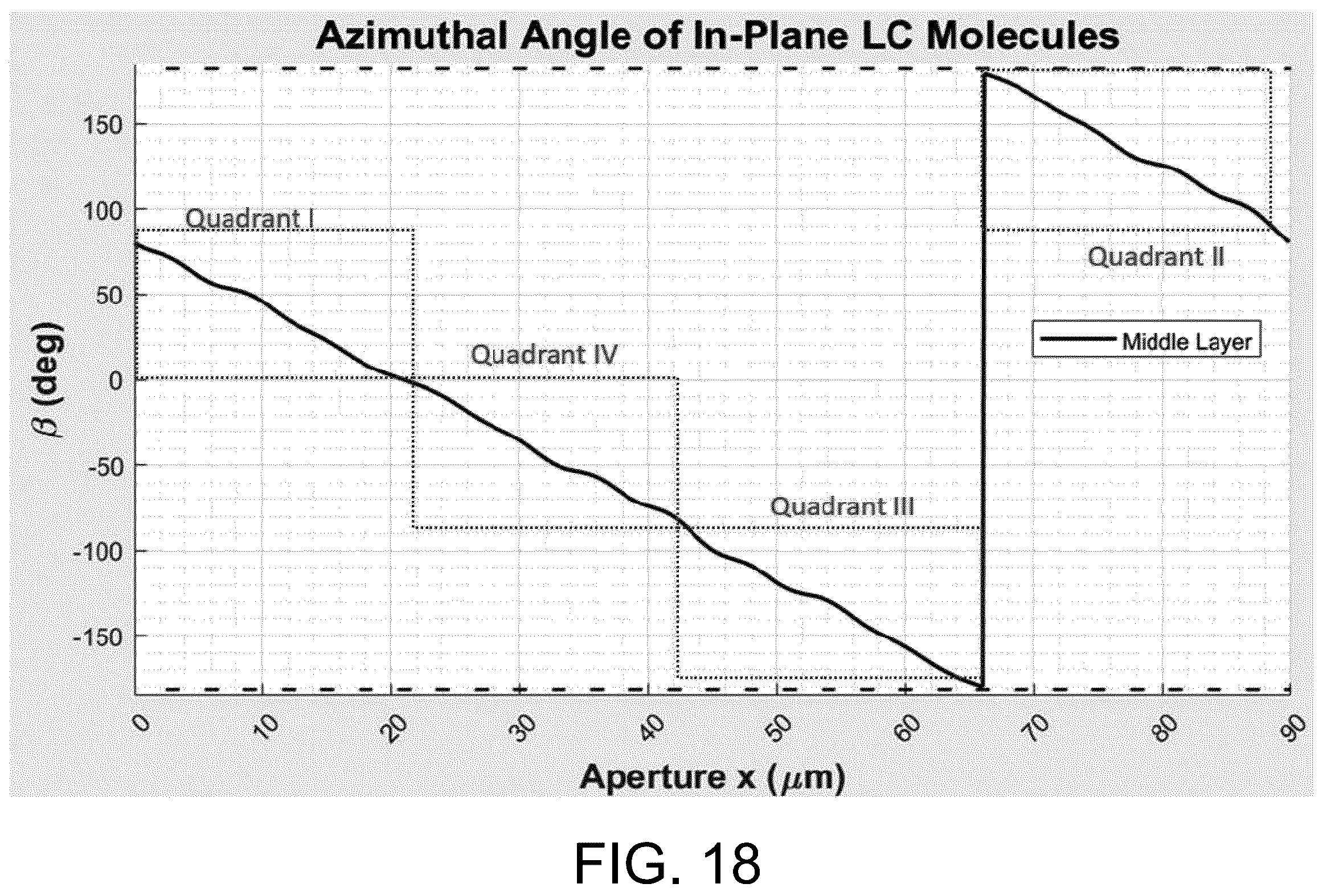 Patent US12591164 Figure 18 – High efficiency tunable beam steering device based on pancharatnam phase