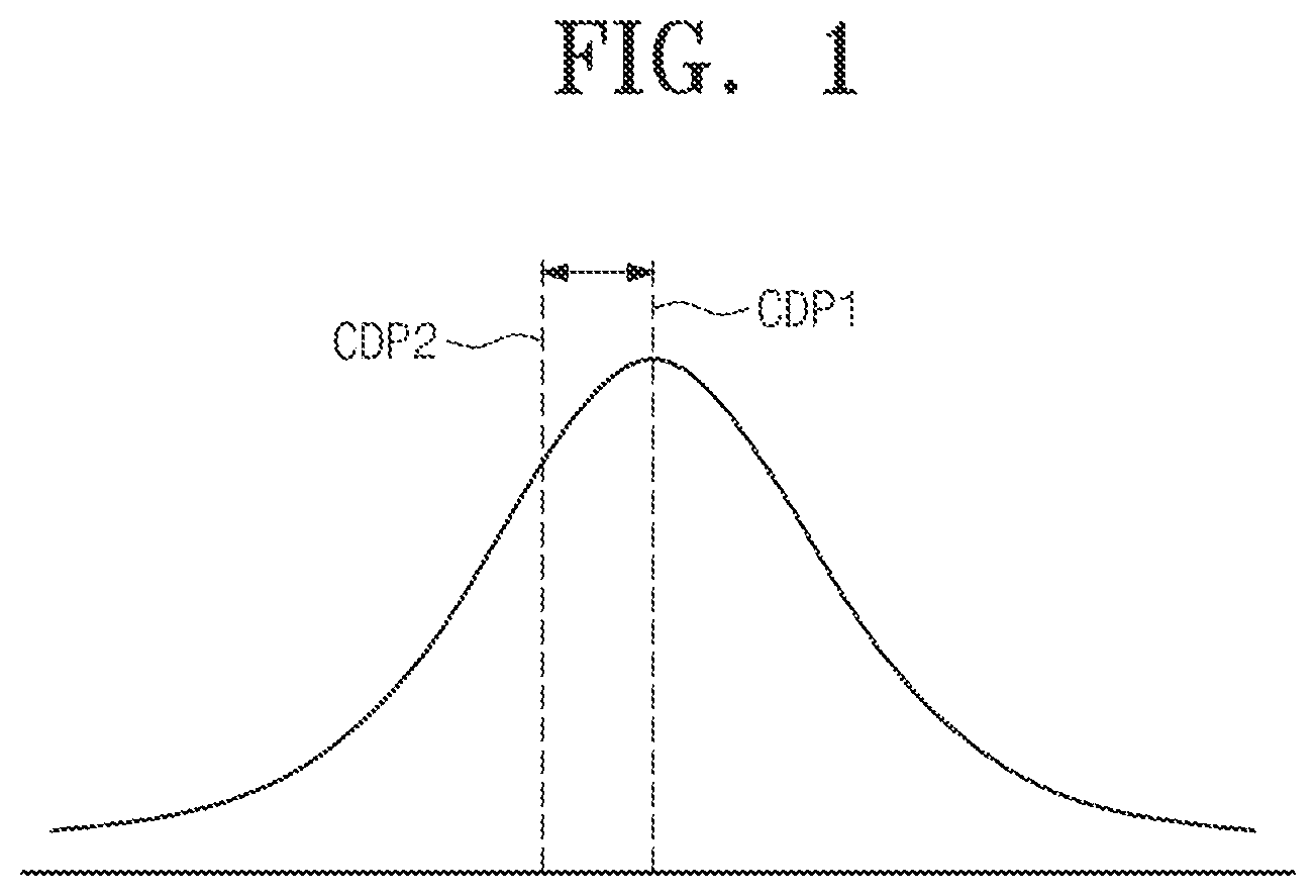 Patent US12591175 Figure 1 – Substrate treating apparatus and substrate treating method