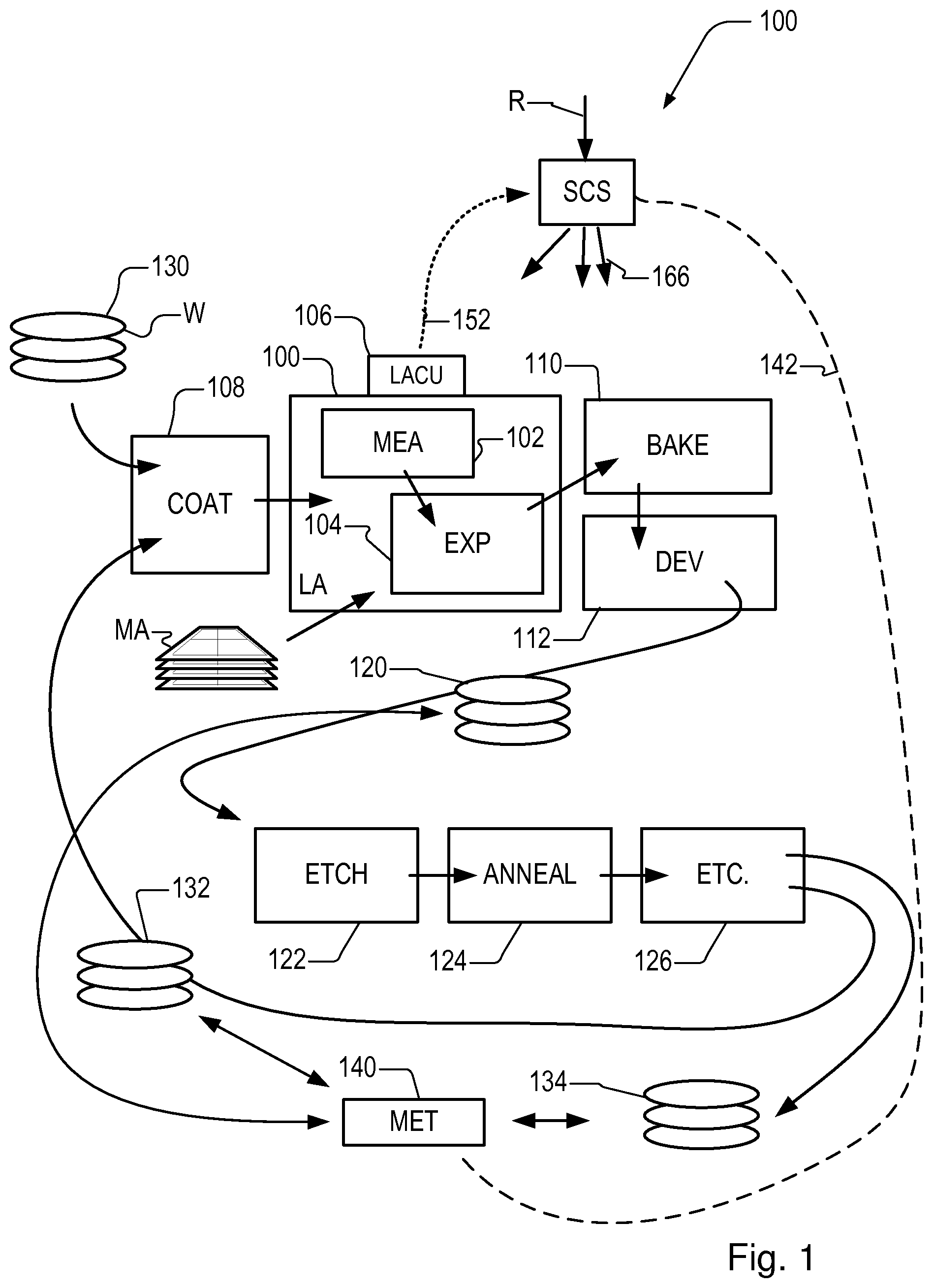 Patent US12591177 Figure 1 – Method for obtaining training data for training a model of a semiconductor manufacturing process