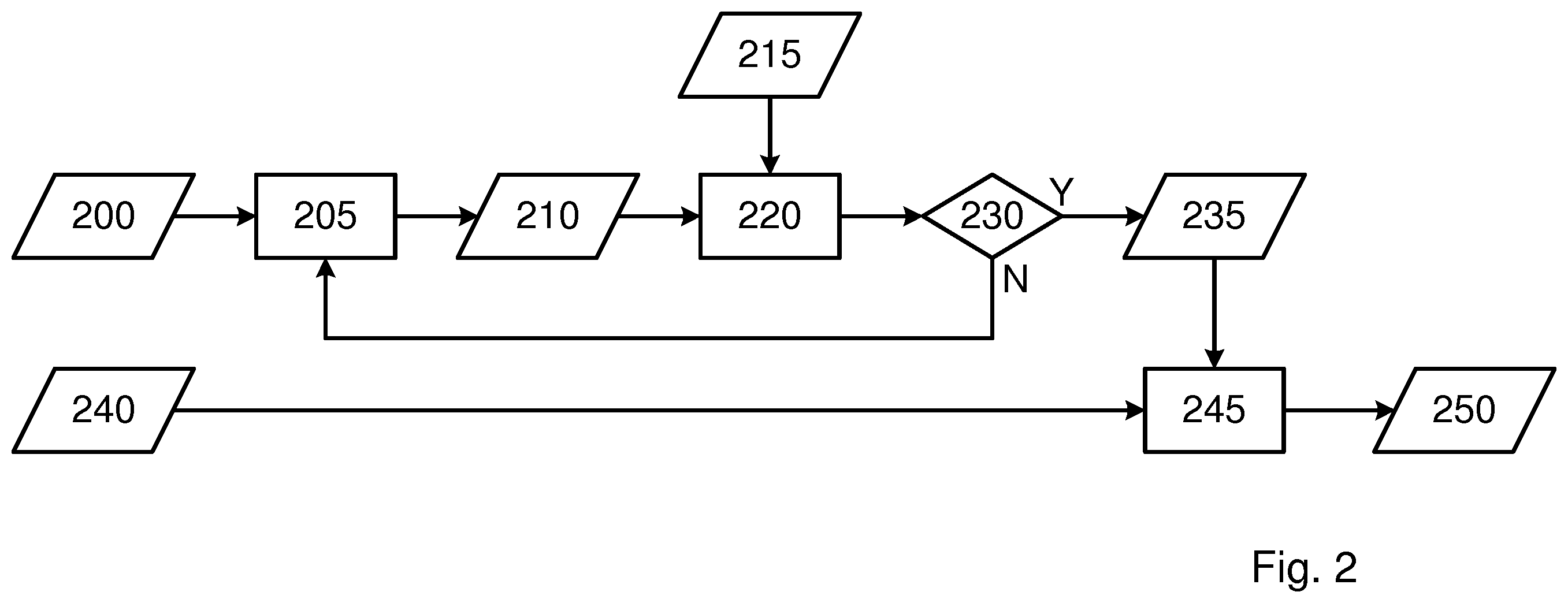 Patent US12591177 Figure 2 – Method for obtaining training data for training a model of a semiconductor manufacturing process