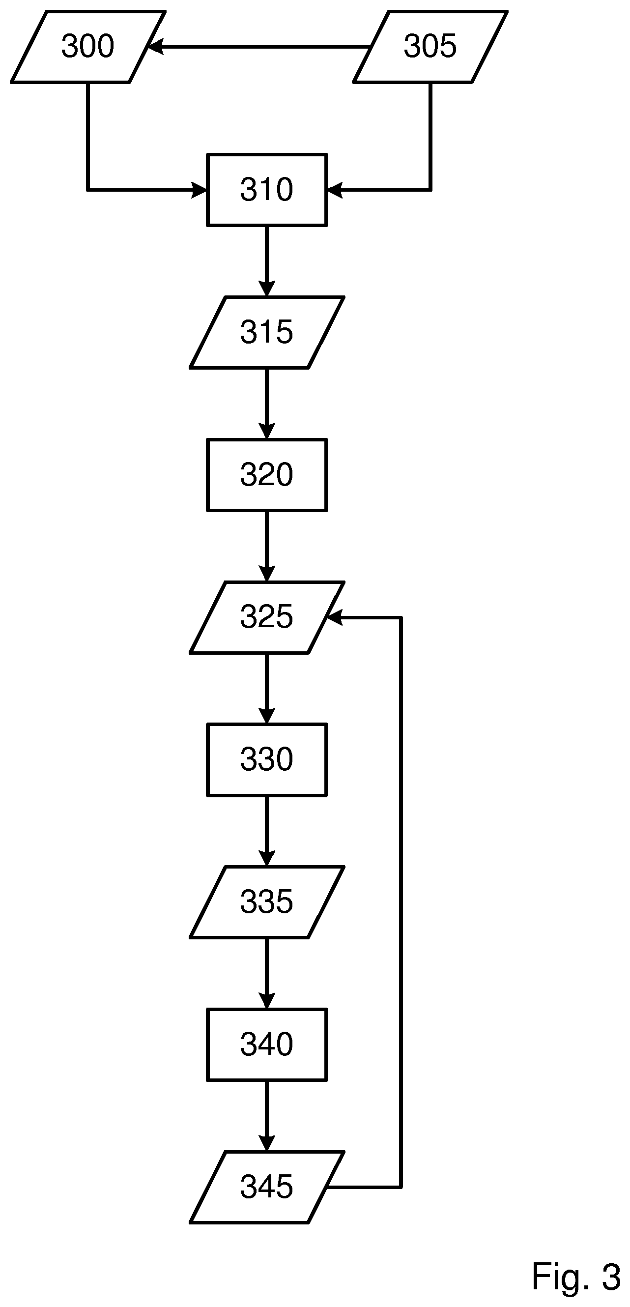 Patent US12591177 Figure 3 – Method for obtaining training data for training a model of a semiconductor manufacturing process