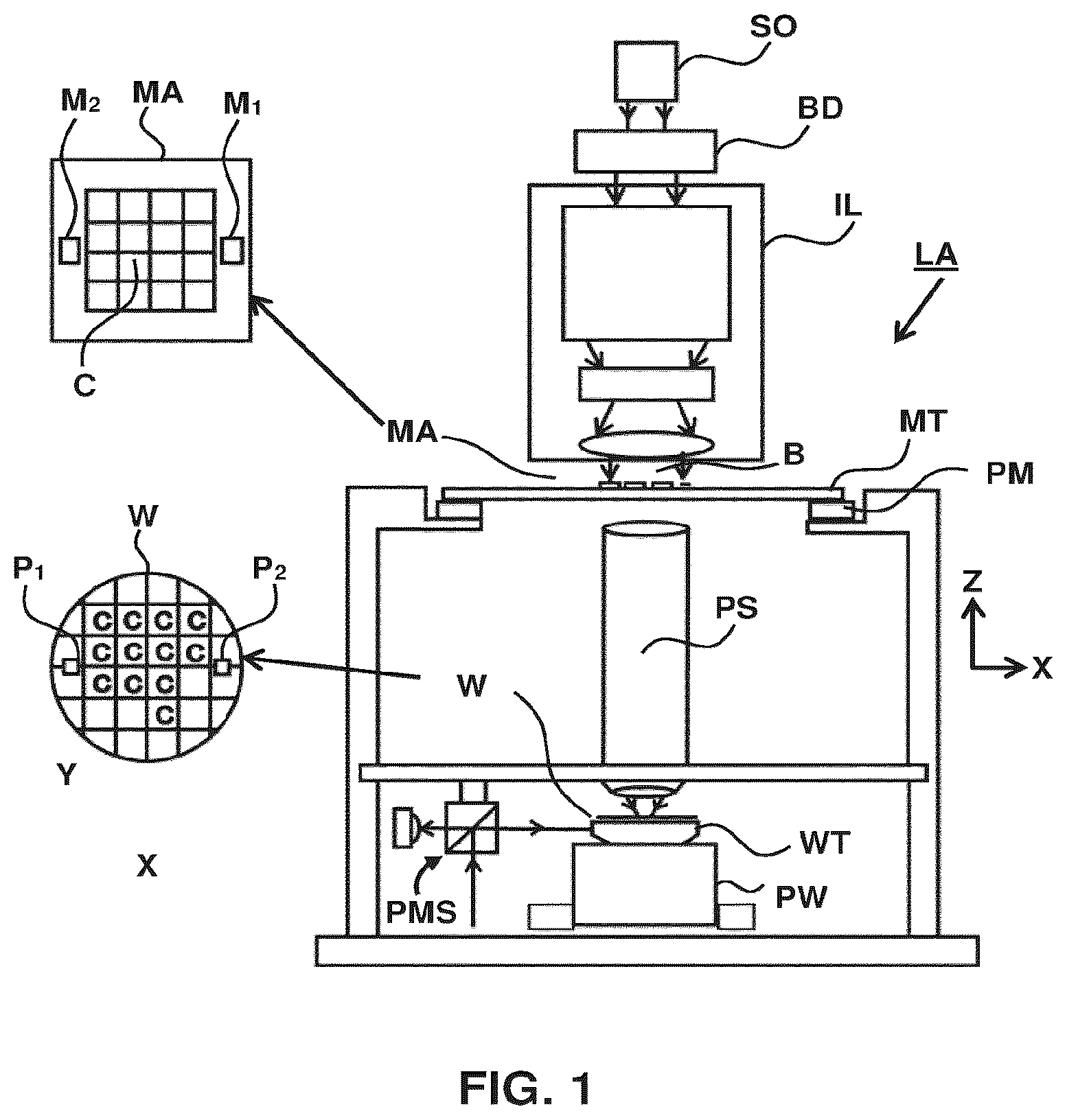 Patent US12591178 Figure 1 – Method for adjusting a patterning process