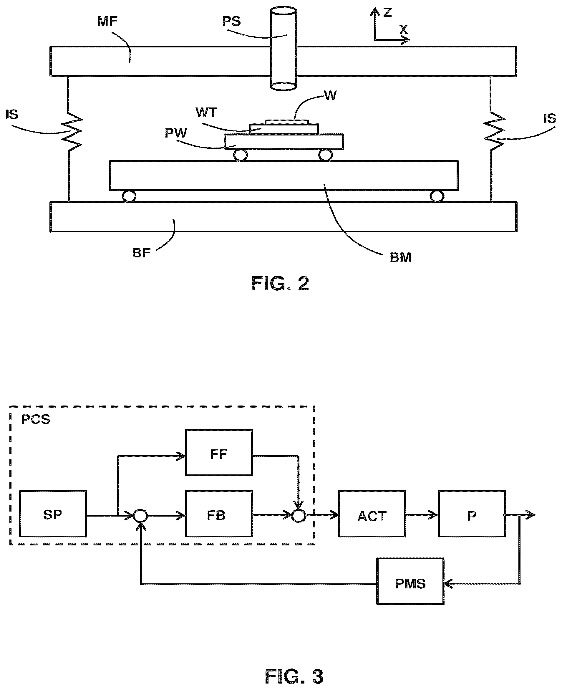 Patent US12591178 Figure 2 – Method for adjusting a patterning process