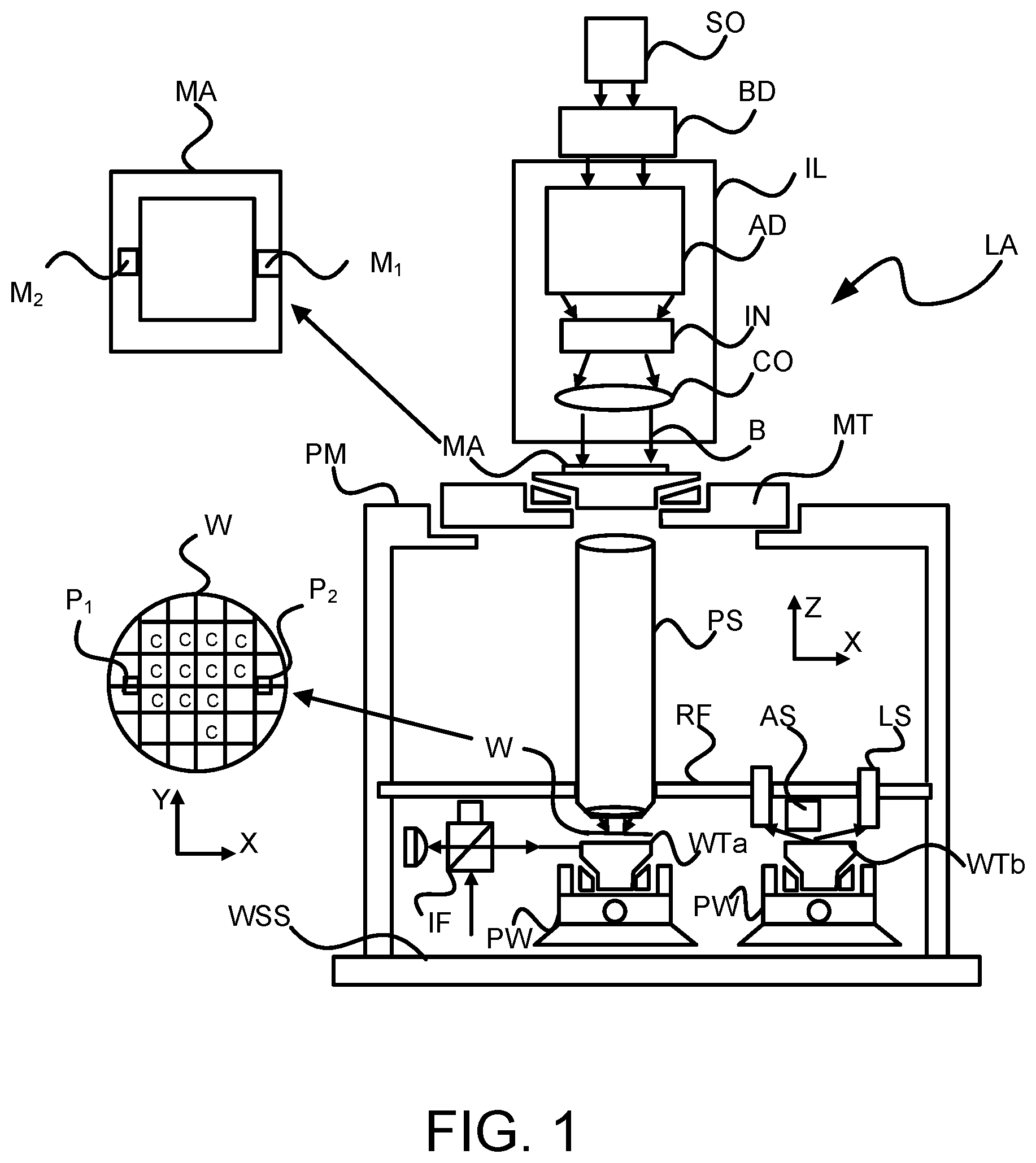 Patent US12591184 Figure 1 – Enhanced alignment for a photolithographic apparatus