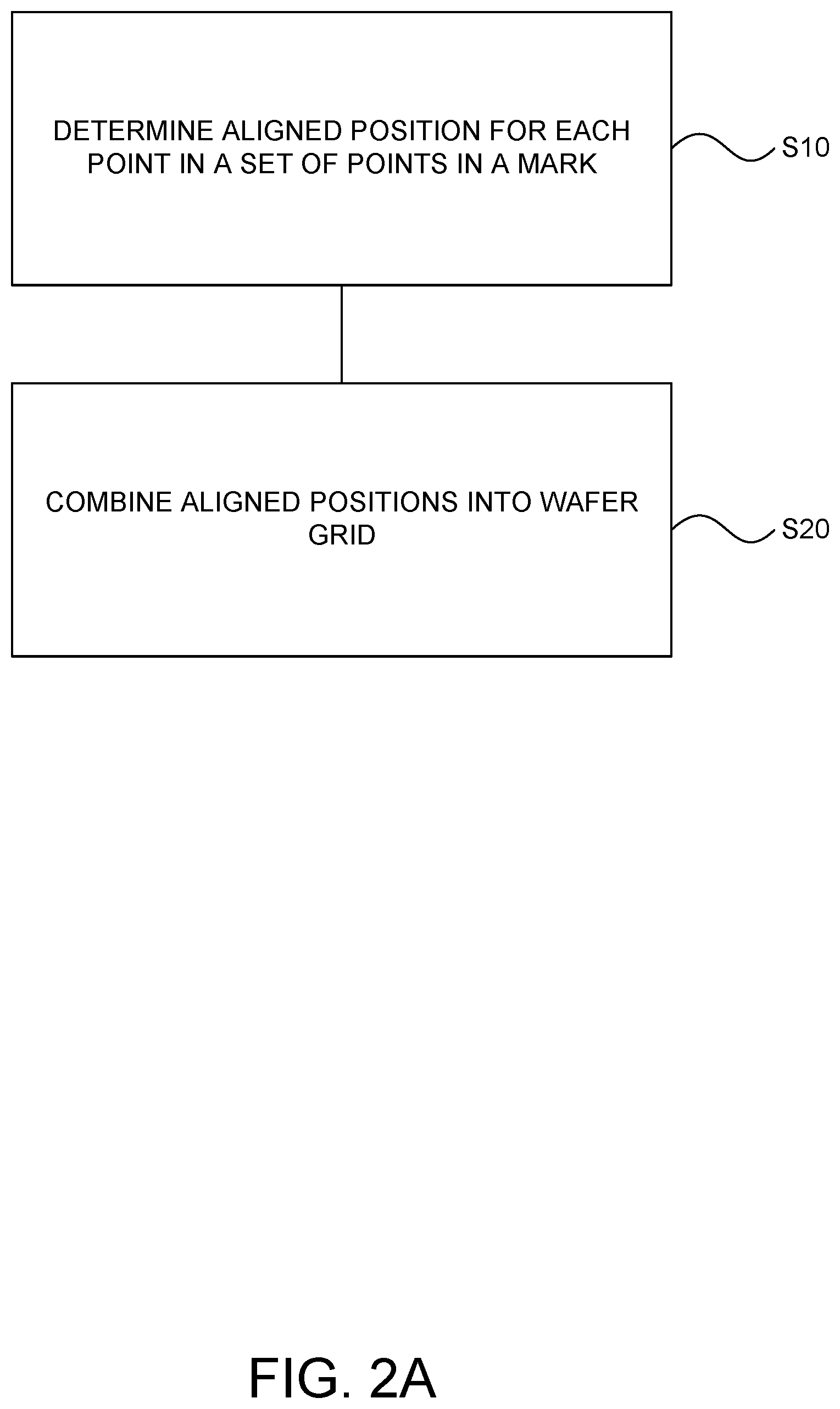 Patent US12591184 Figure 2 – Enhanced alignment for a photolithographic apparatus