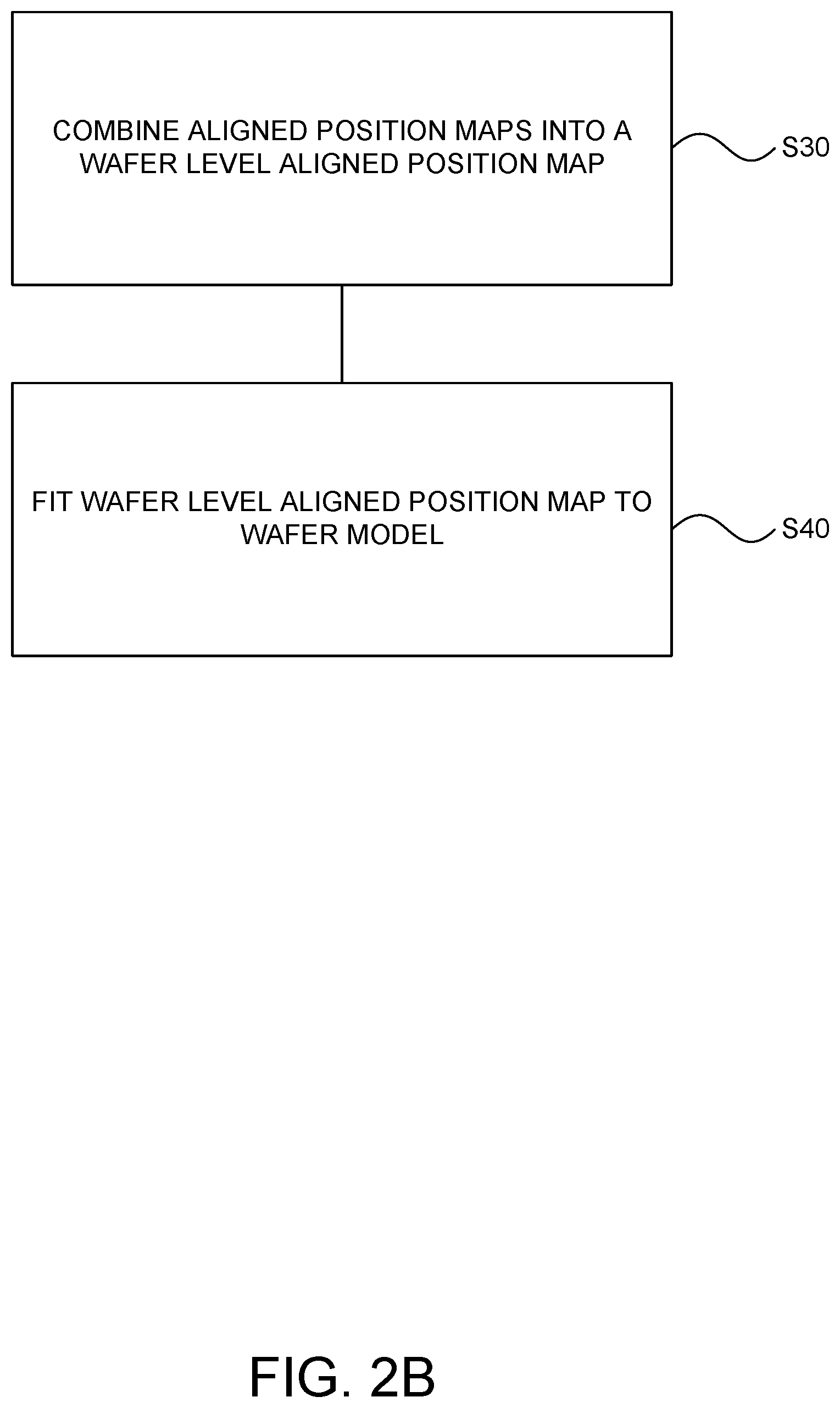 Patent US12591184 Figure 3 – Enhanced alignment for a photolithographic apparatus