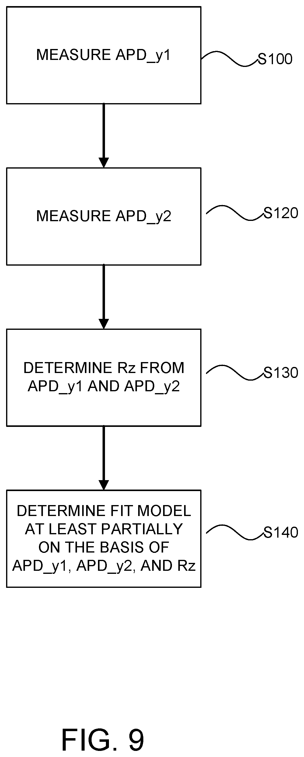 Patent US12591184 Figure 10 – Enhanced alignment for a photolithographic apparatus