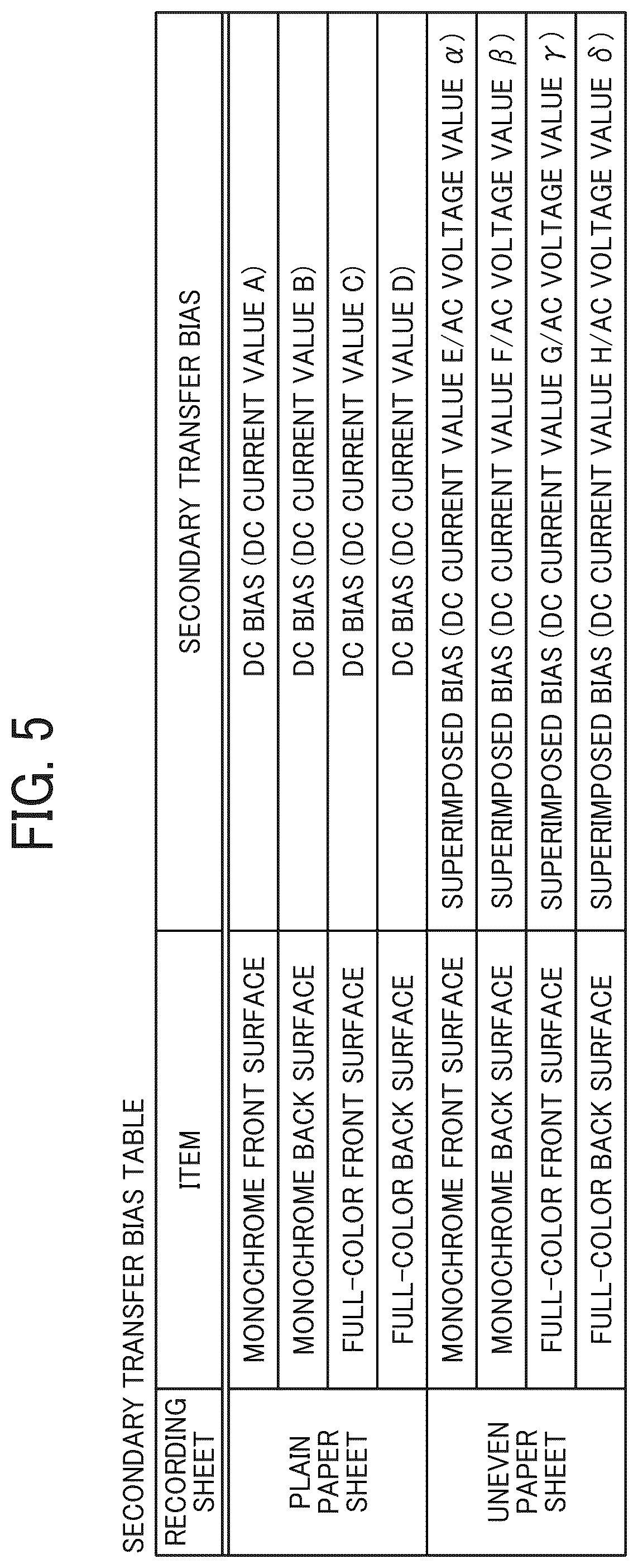Patent US12591190 Figure 4 – Image forming apparatus configured to apply a transfer bias to a transfer nip based on a plurality of transfer conditions, image forming method, and recording medium