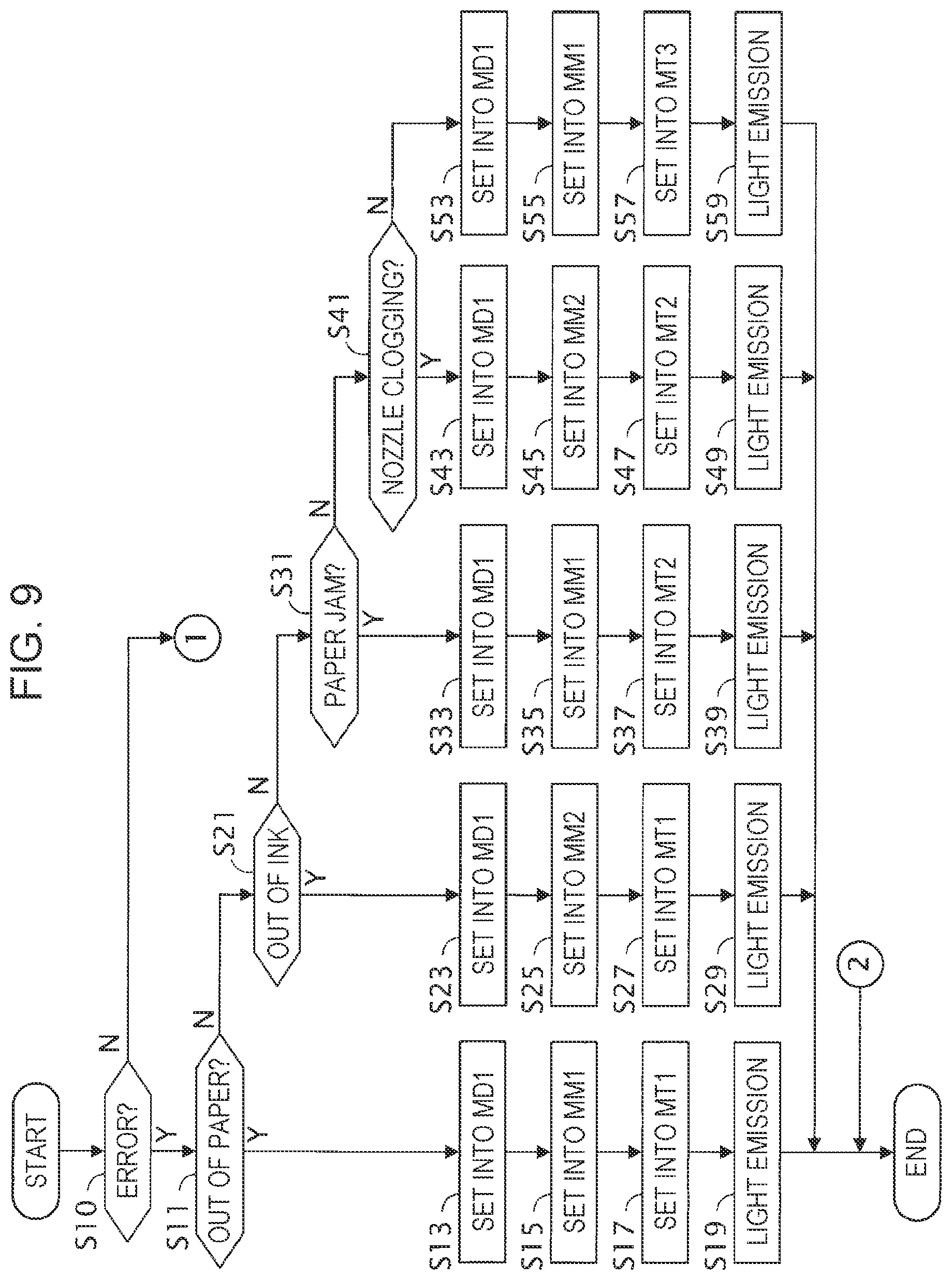 Patent US12591195 Figure 6 – Image forming apparatus and electronic equipment