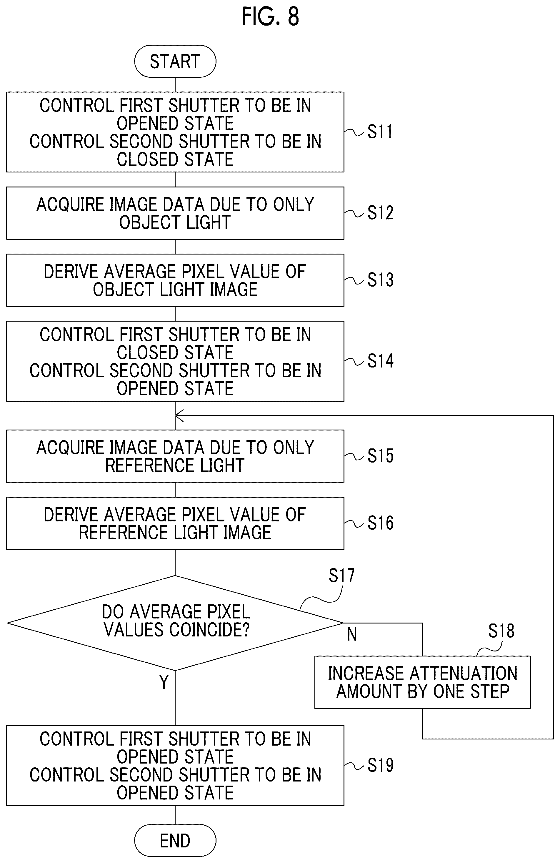 Patent US12591203 Figure 7 – Holography apparatus and cell evaluation method