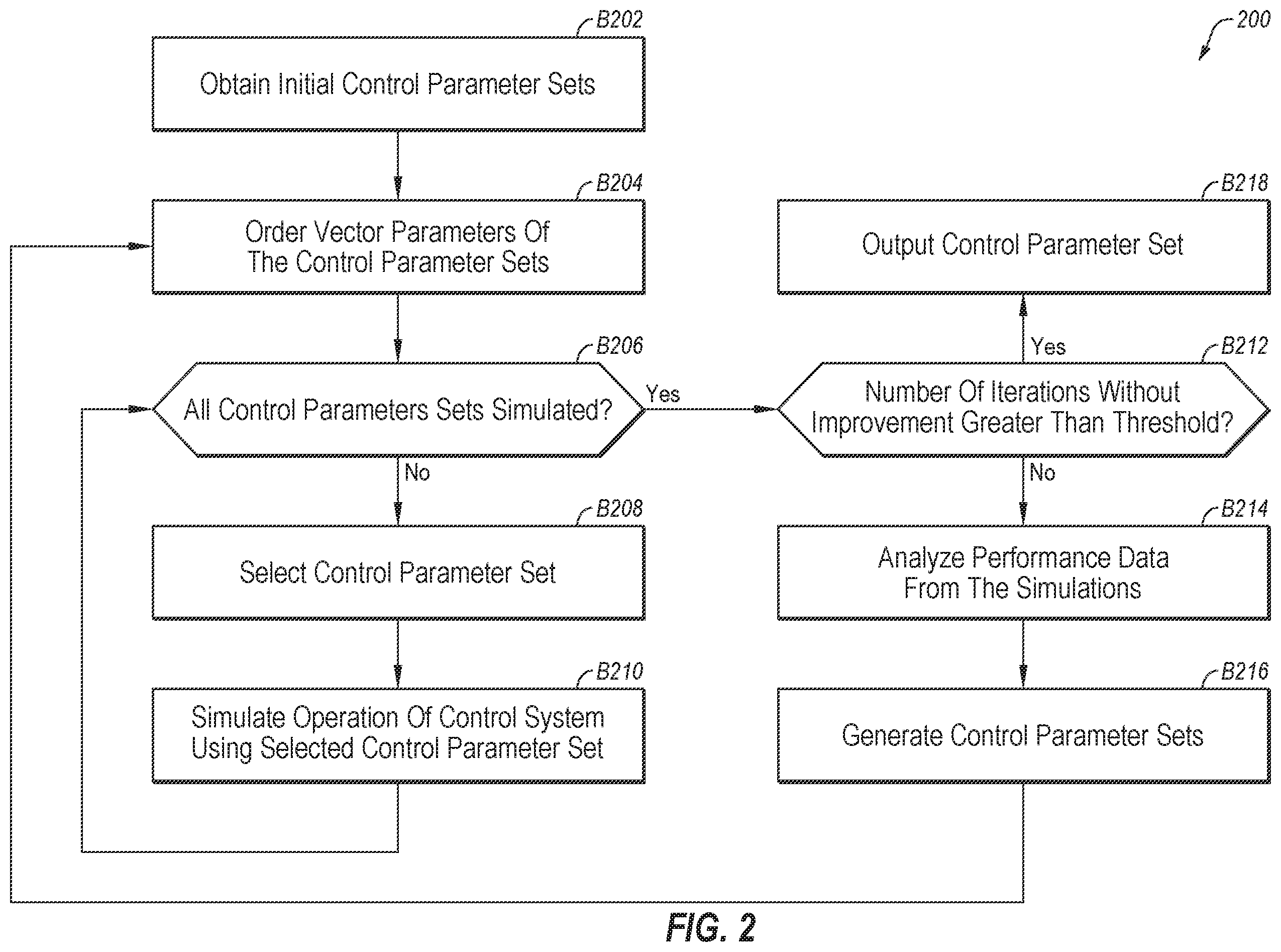 Patent US12591211 Figure 2 – Tuning of control parameters for simulation systems and applications