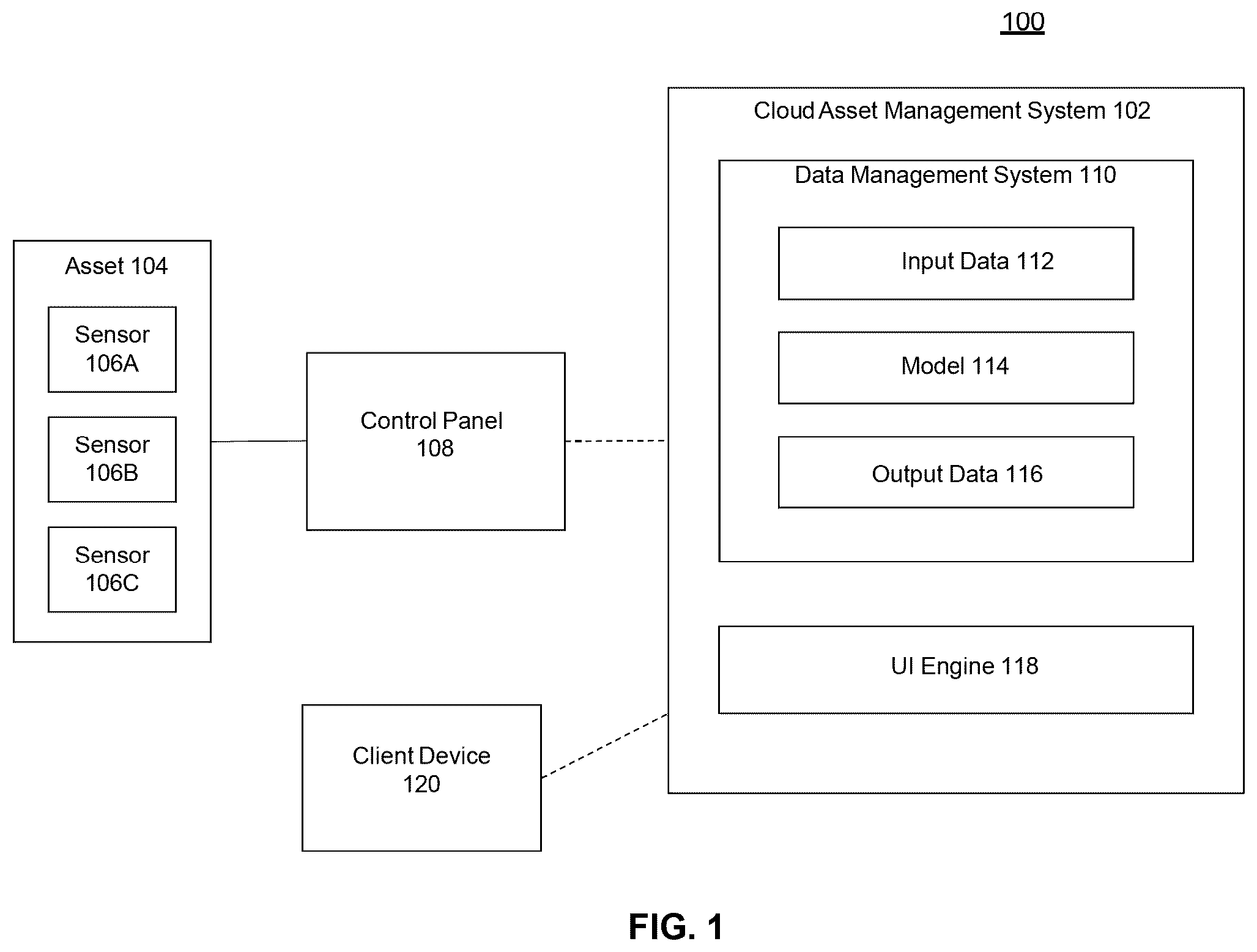 Patent US12591212 — Dynamic UI generation for cloud building management systems using asset models — Figure 1