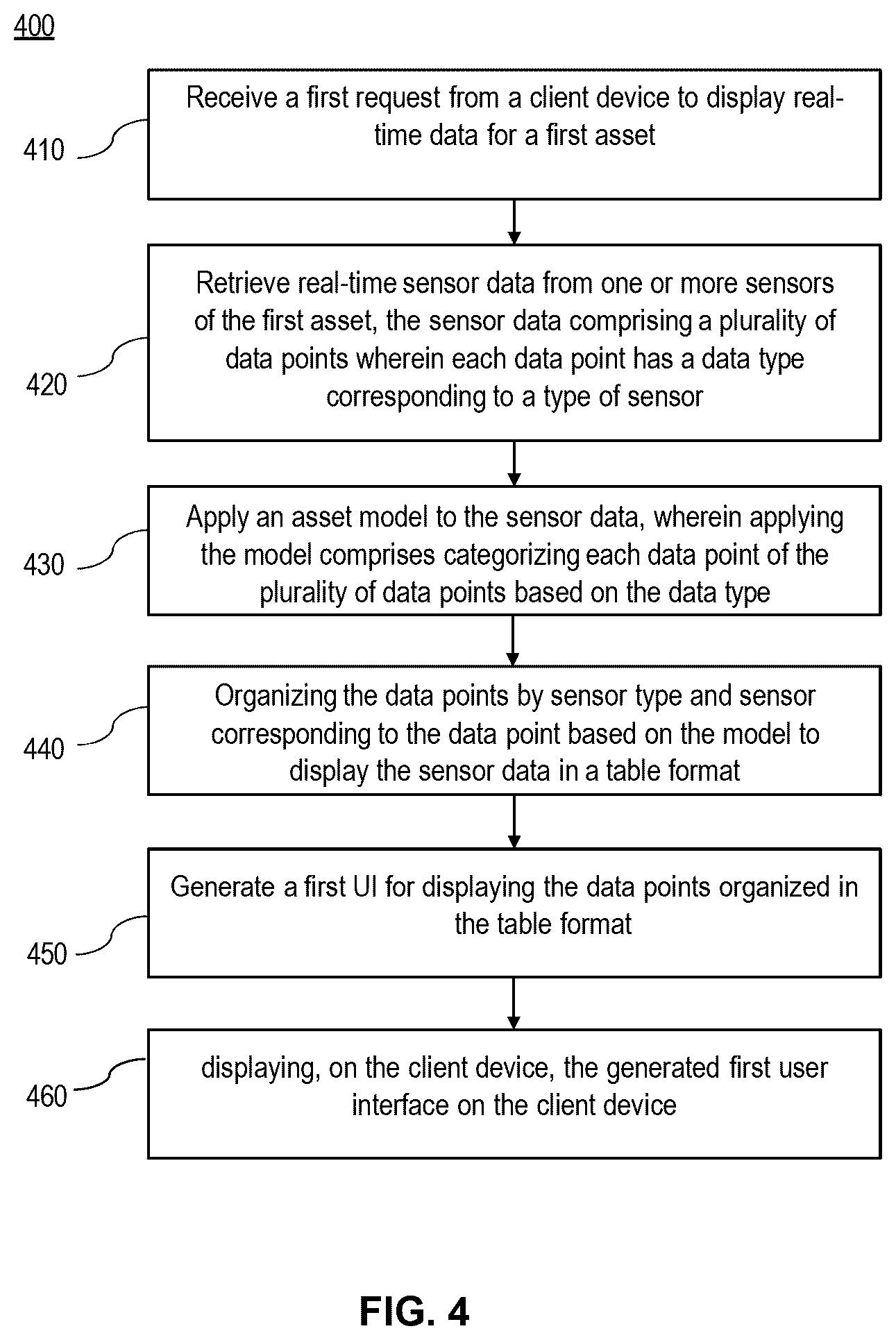 Patent US12591212 Figure 4 – Dynamic UI generation for cloud building management systems using asset models