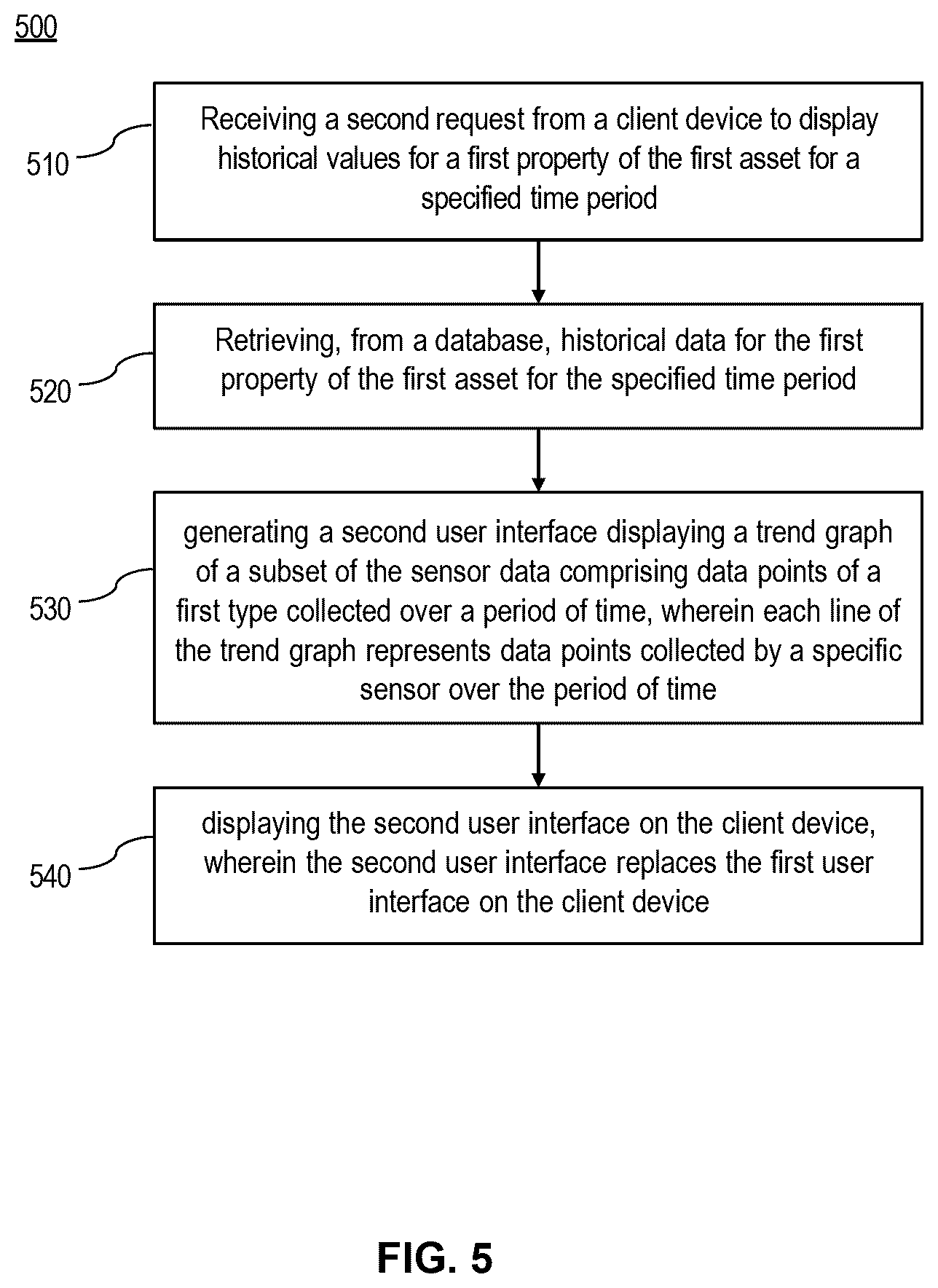 Patent US12591212 Figure 5 – Dynamic UI generation for cloud building management systems using asset models