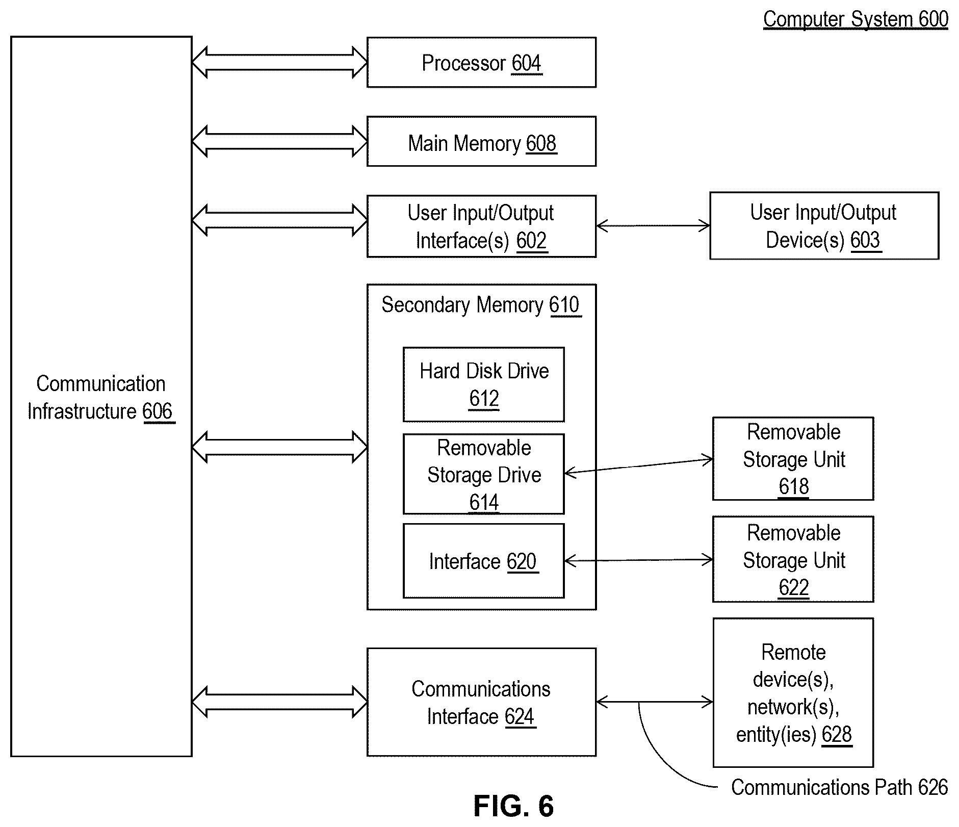 Patent US12591212 Figure 6 – Dynamic UI generation for cloud building management systems using asset models