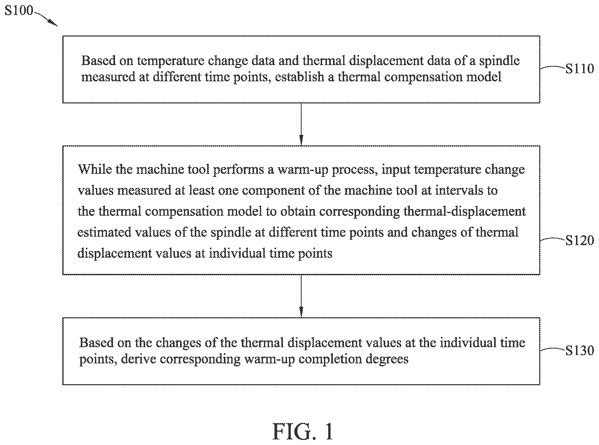 Patent US12591213 Figure 1 – Intelligent warm-up method of machine tool