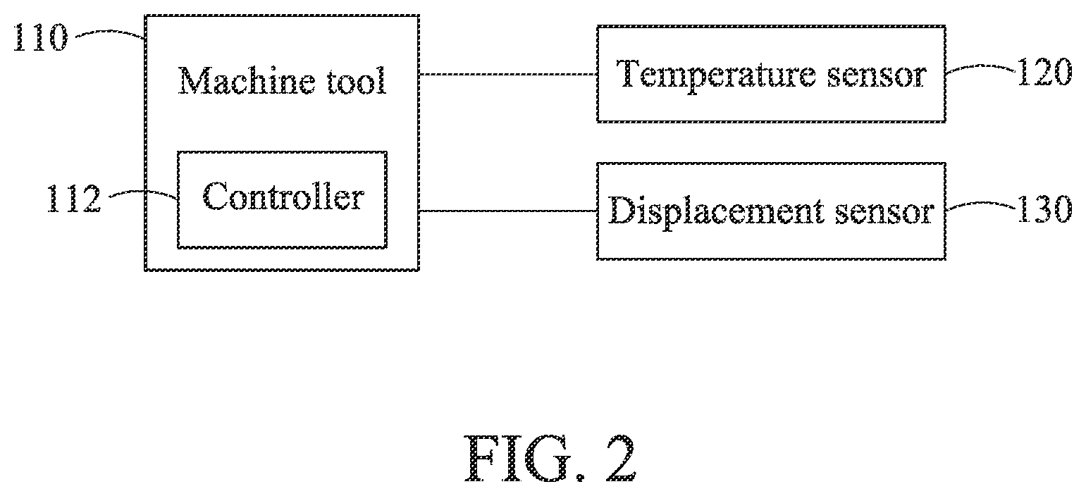 Patent US12591213 Figure 2 – Intelligent warm-up method of machine tool