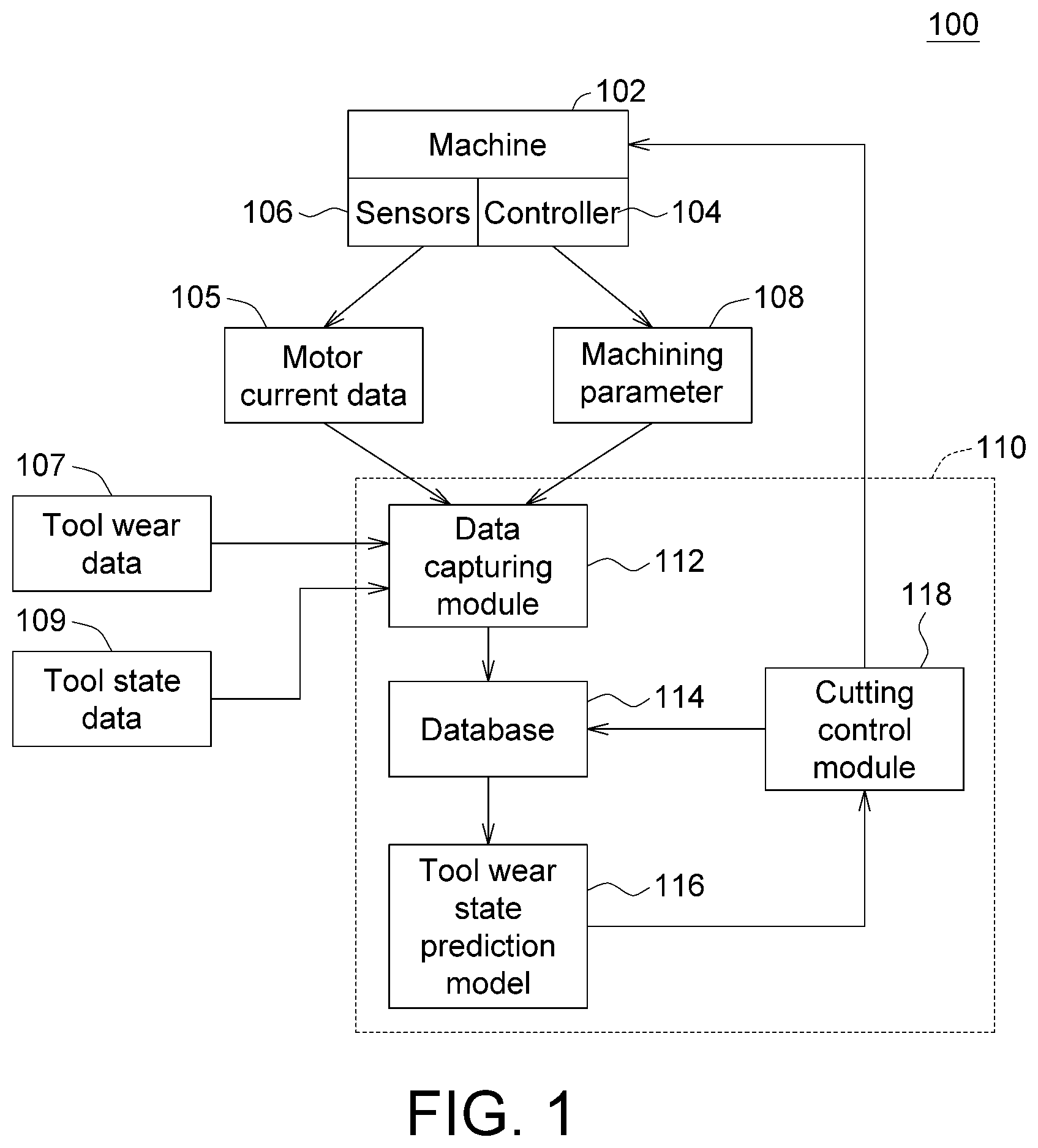 Patent US12591214 Figure 1 – Cutting monitoring system and monitoring method thereof