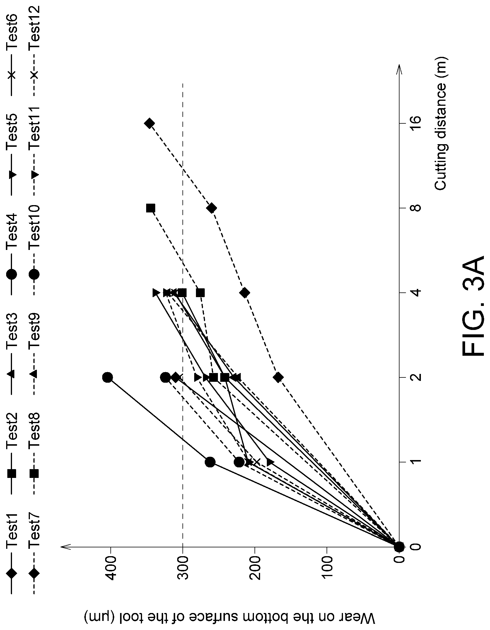 Patent US12591214 Figure 3 – Cutting monitoring system and monitoring method thereof