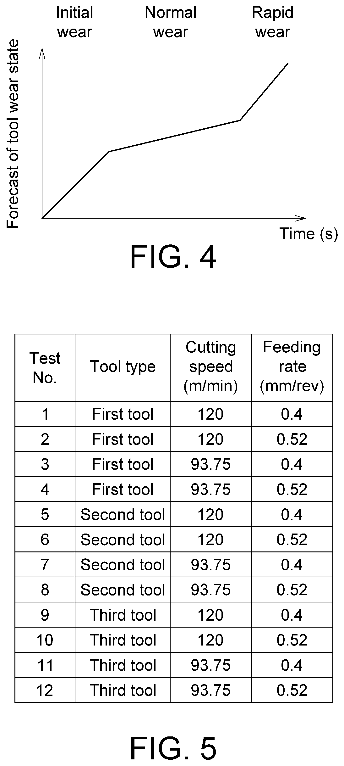 Patent US12591214 Figure 5 – Cutting monitoring system and monitoring method thereof