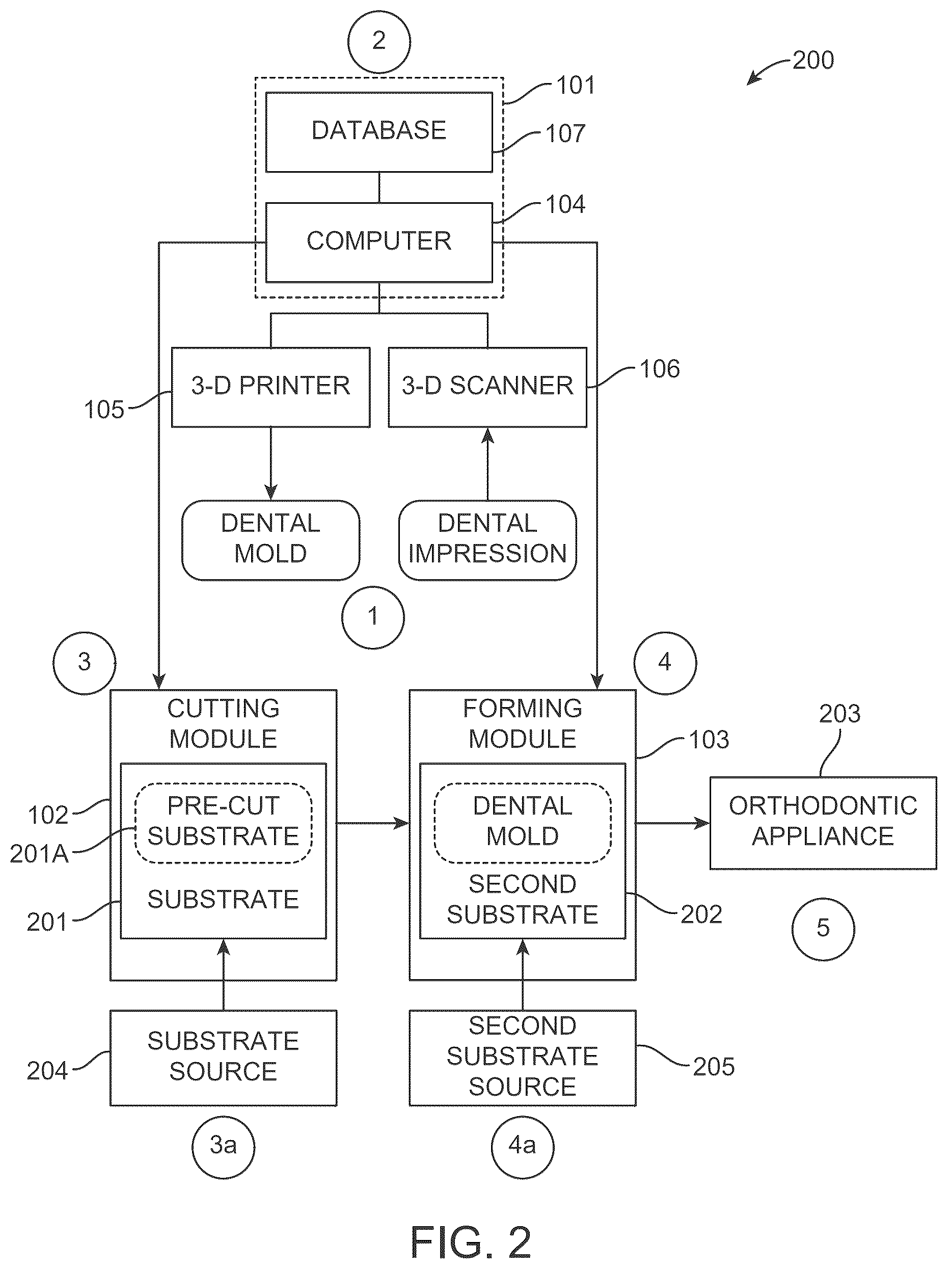 Patent US12591215 Figure 2 – System and method for forming dental appliances