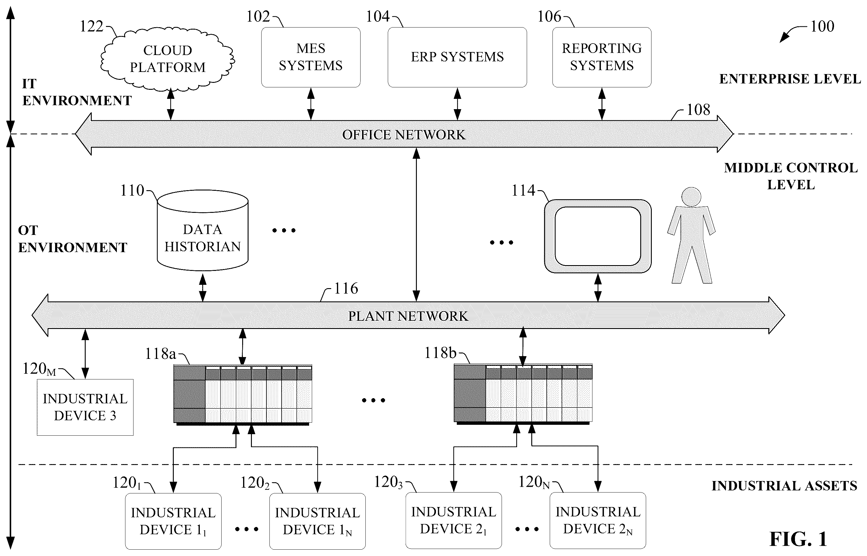 Patent US12591218 Figure 1 – Industrial digital twin model environment